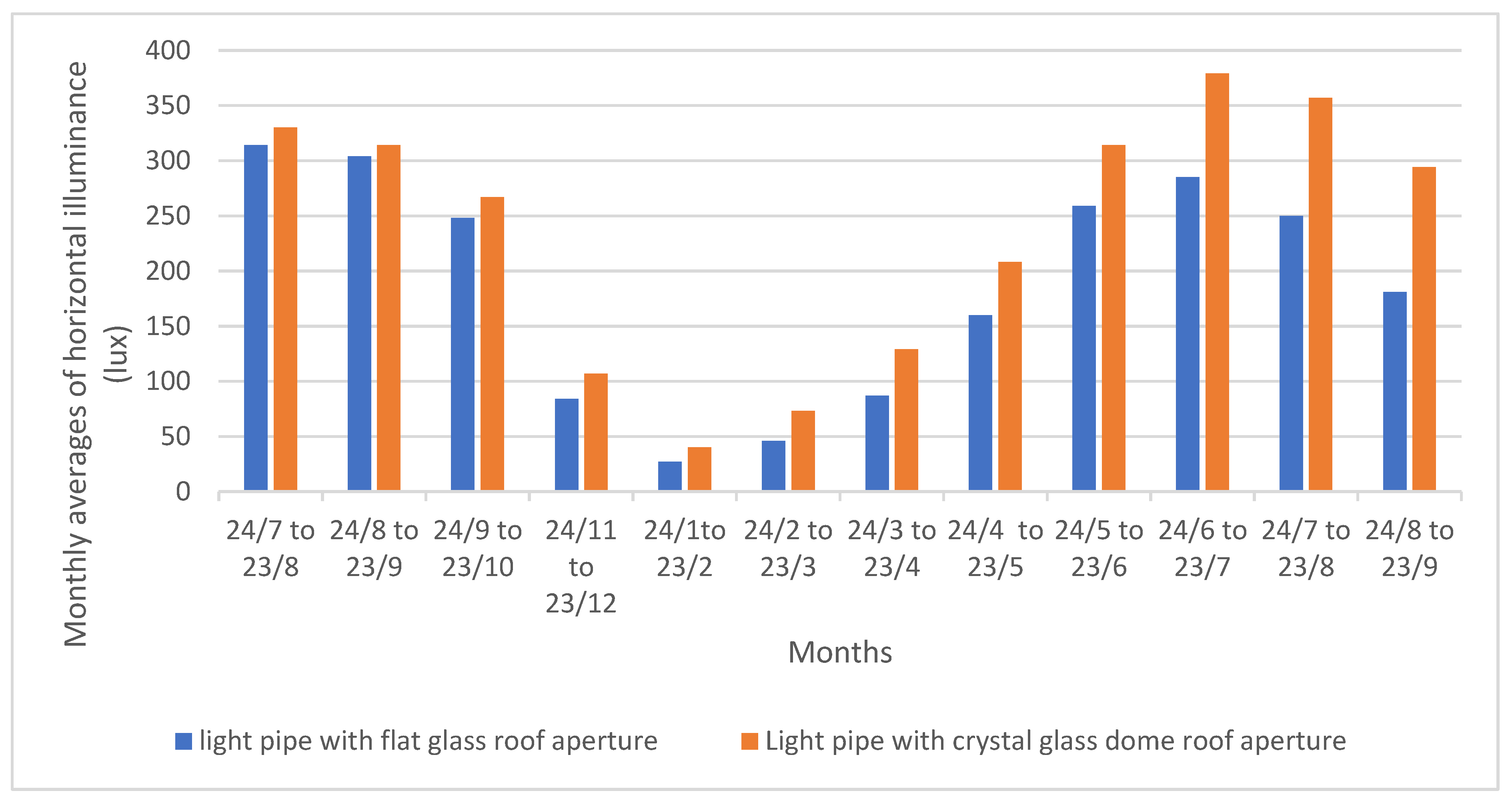 Sustainability 12 03858 g006