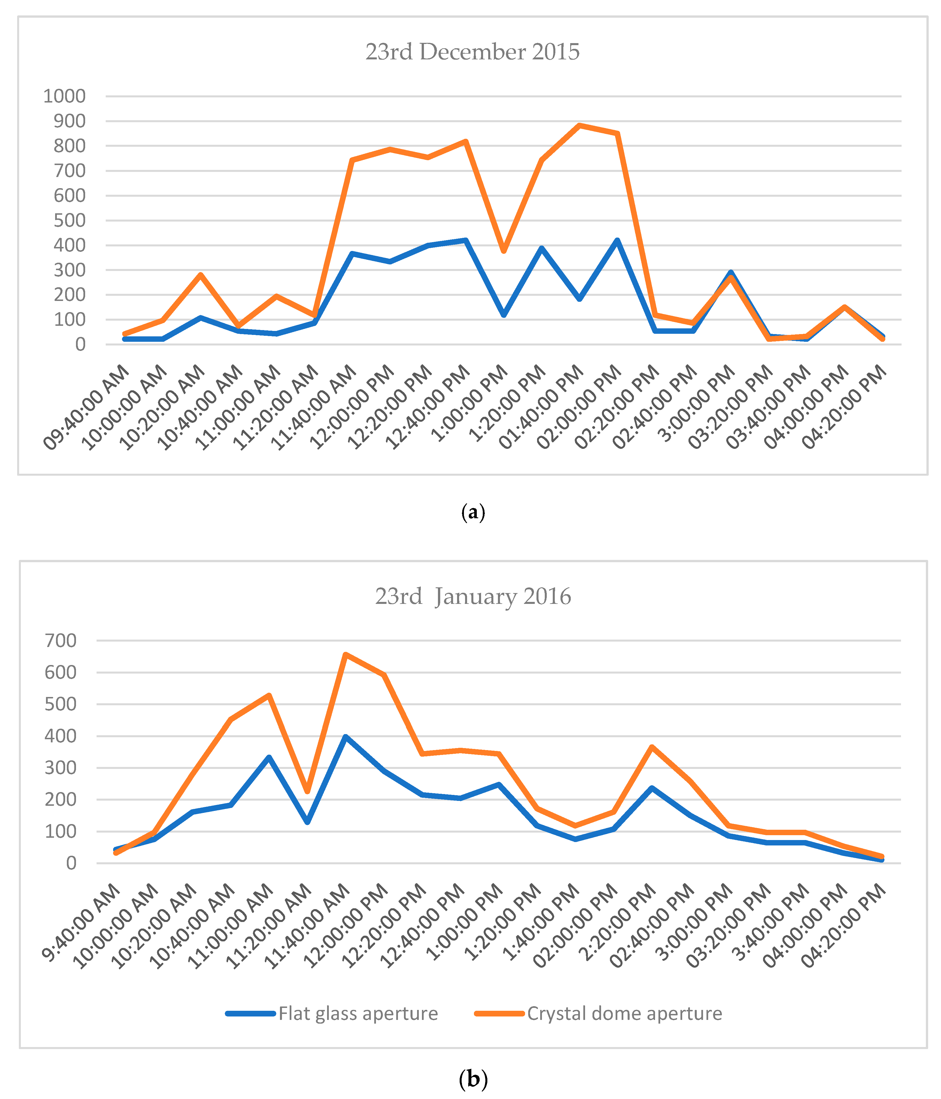 Sustainability 12 03858 g008