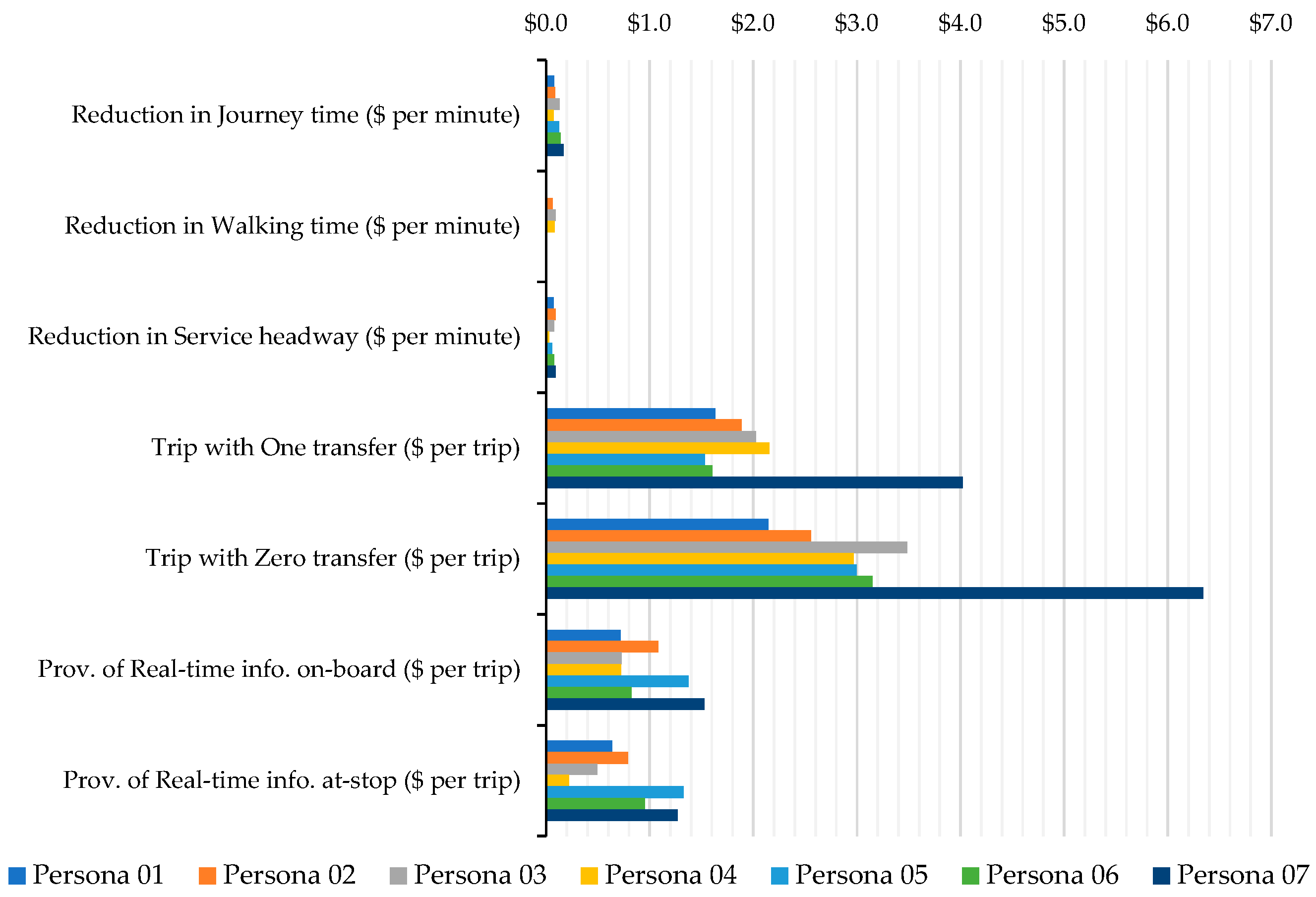 Sustainability 12 03863 g004 Sustainability 12 03863 g004