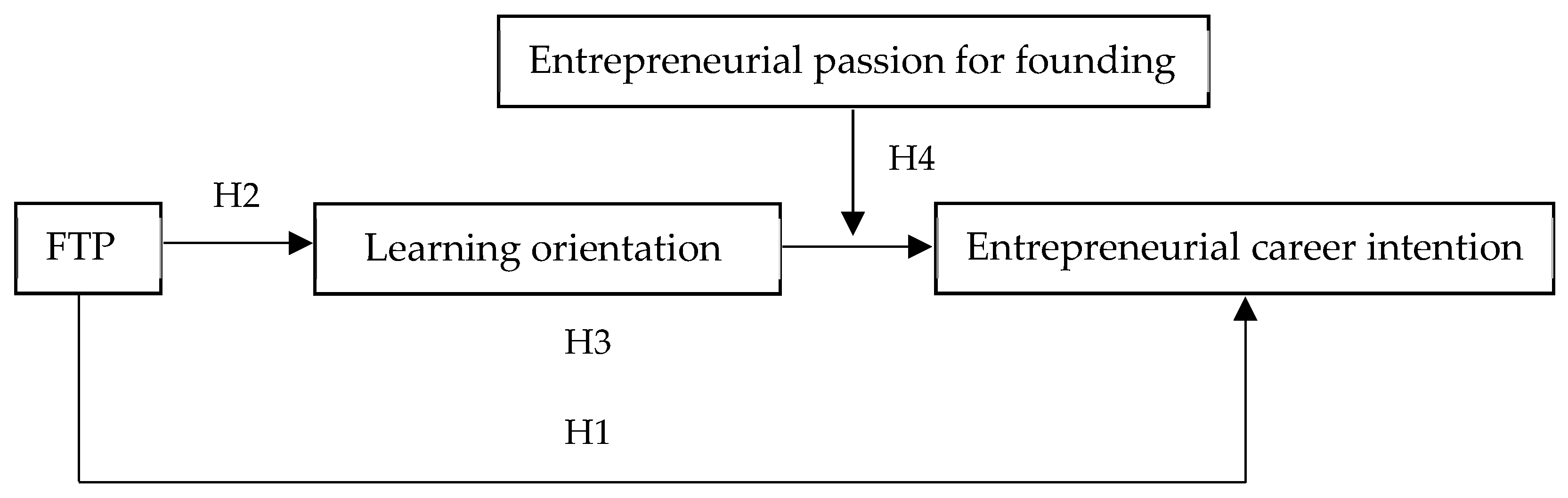Sustainability 12 03864 g001