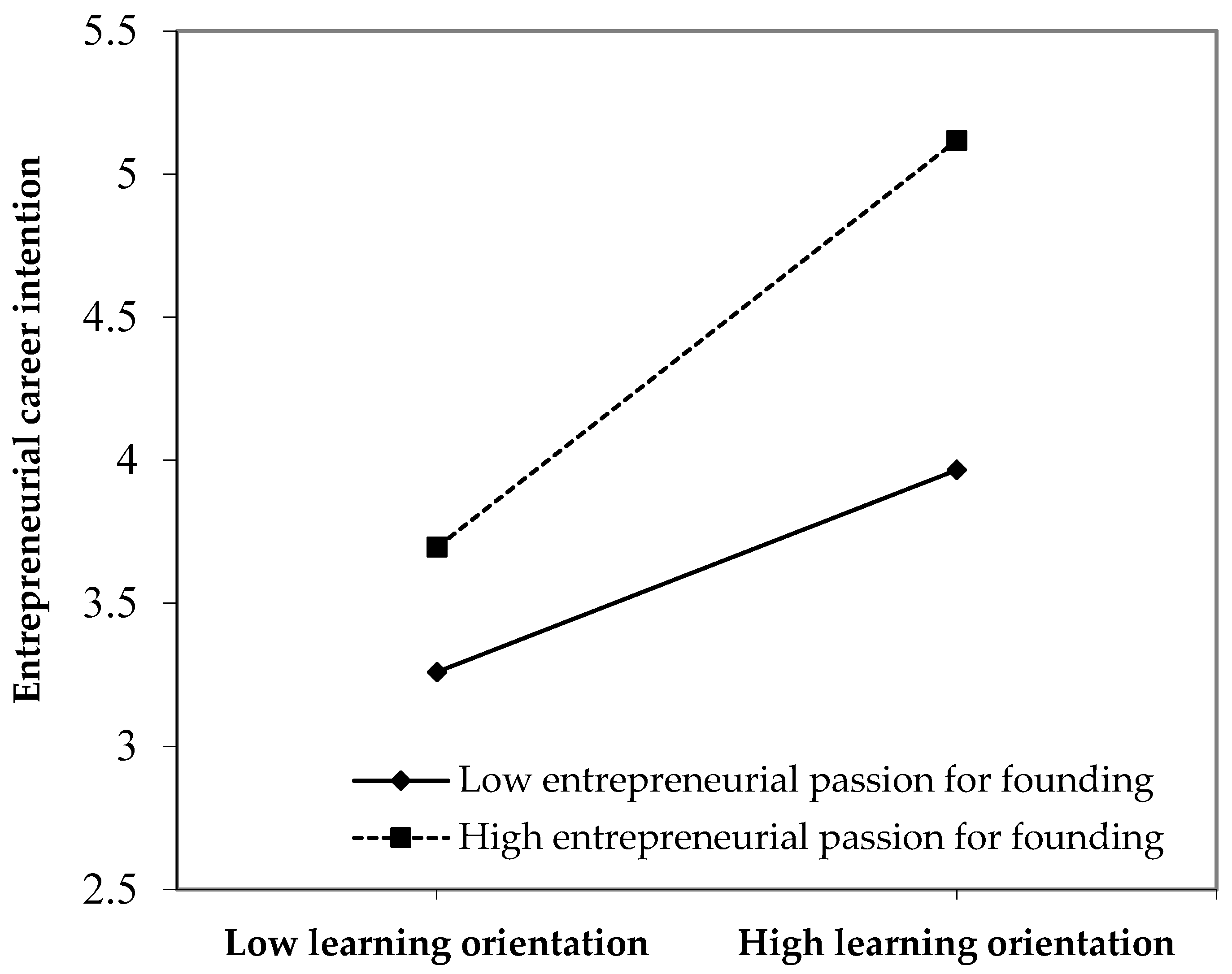 Sustainability 12 03864 g002