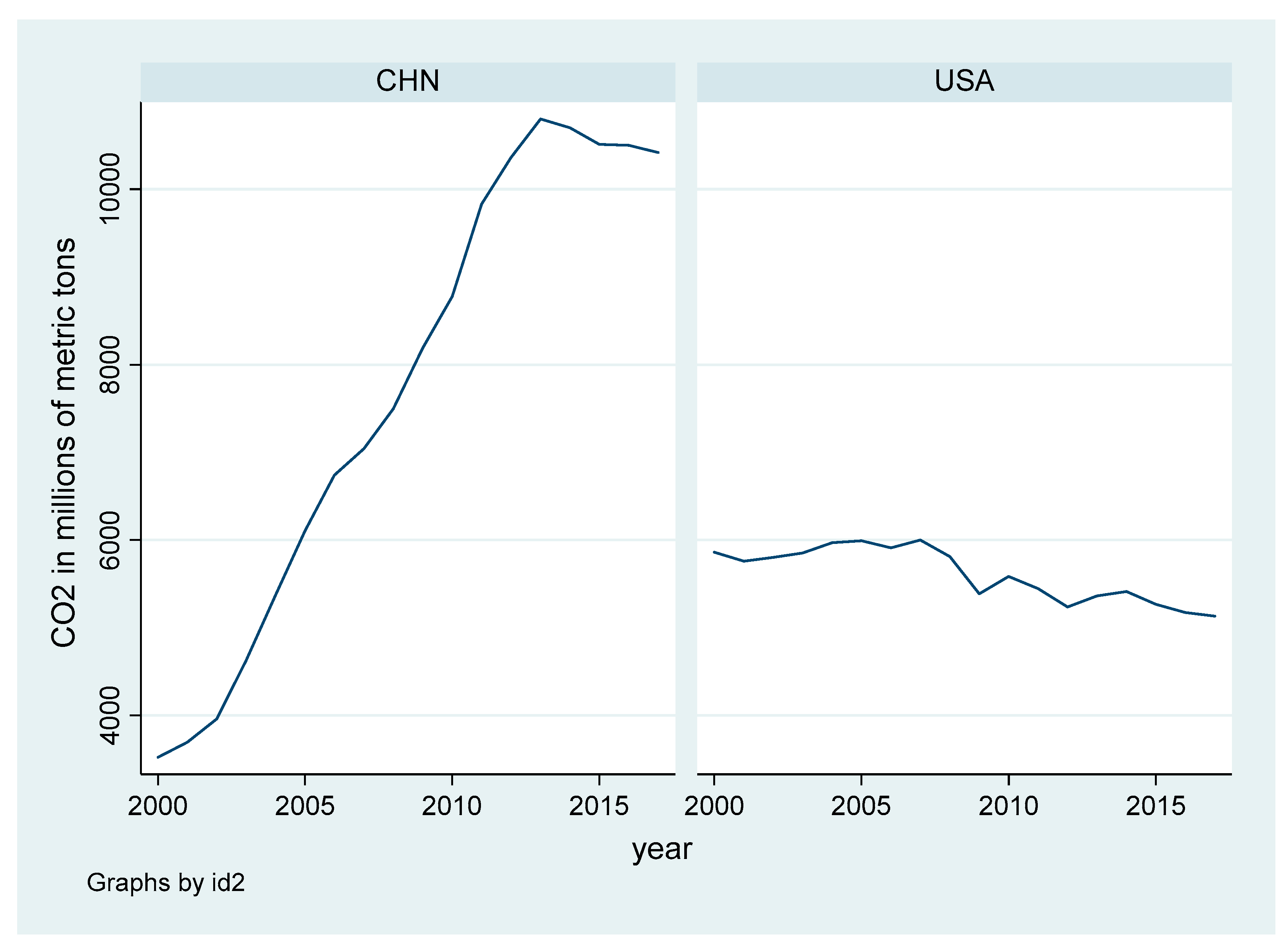 Sustainability 12 03867 g002