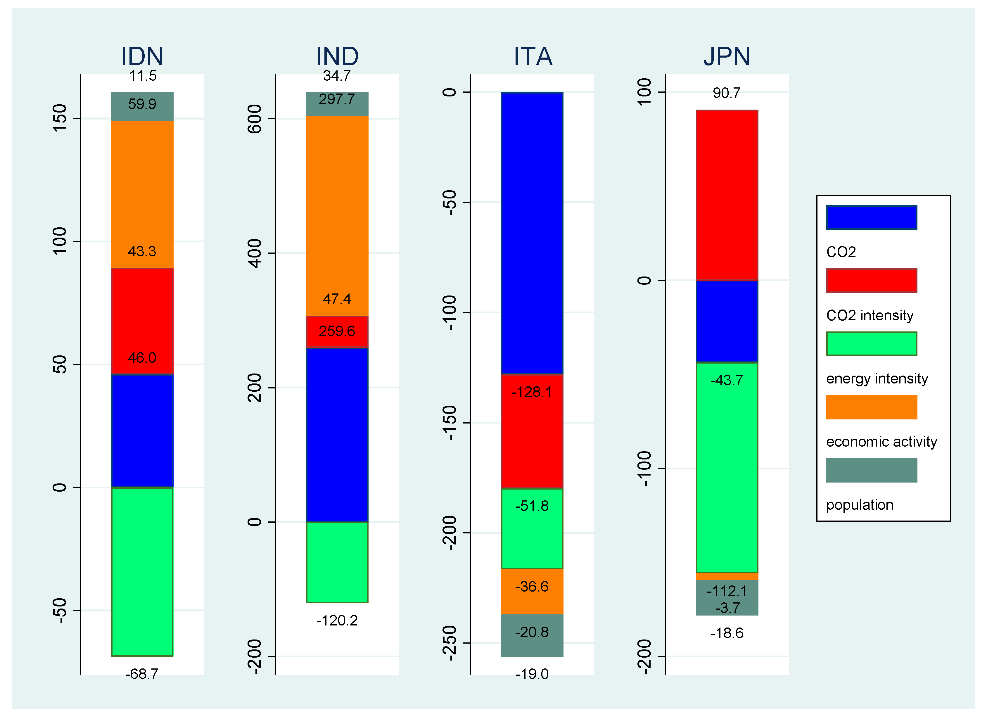 Sustainability 12 03867 g005