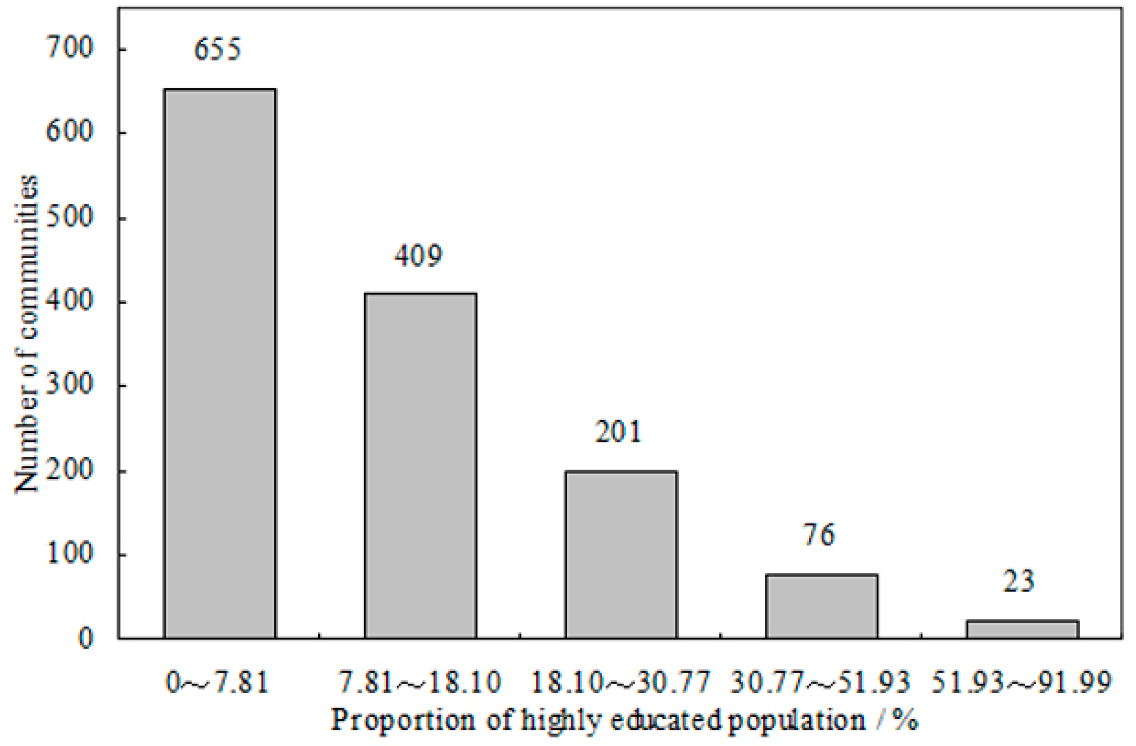 Sustainability 12 03869 g004 Sustainability 12 03869 g004
