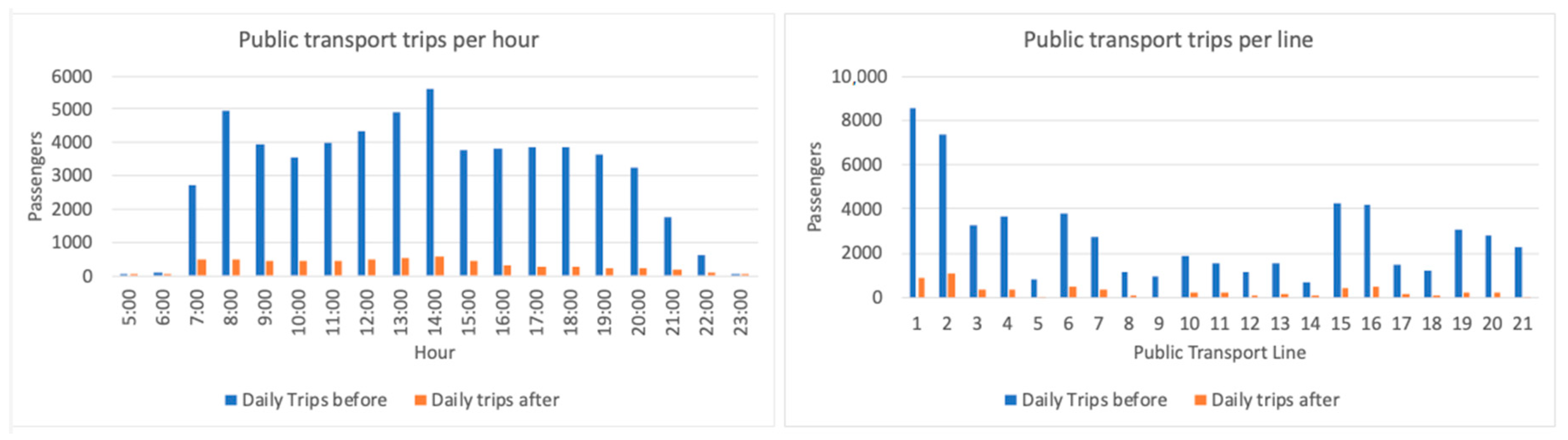 Sustainability 12 03870 g007