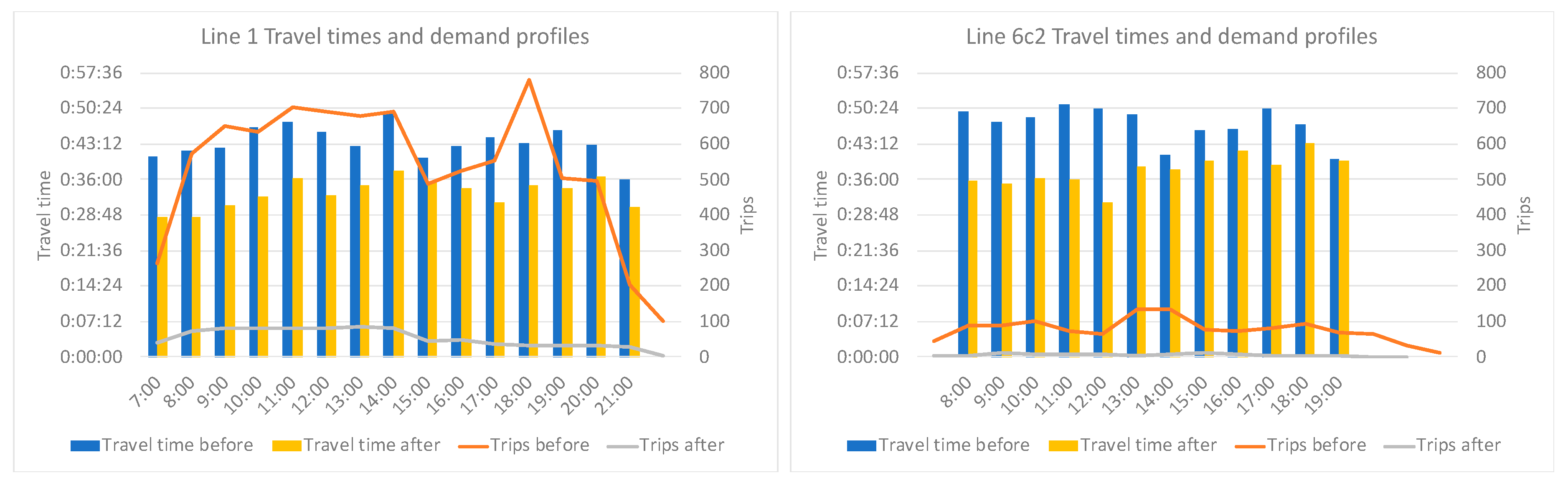 Sustainability 12 03870 g008