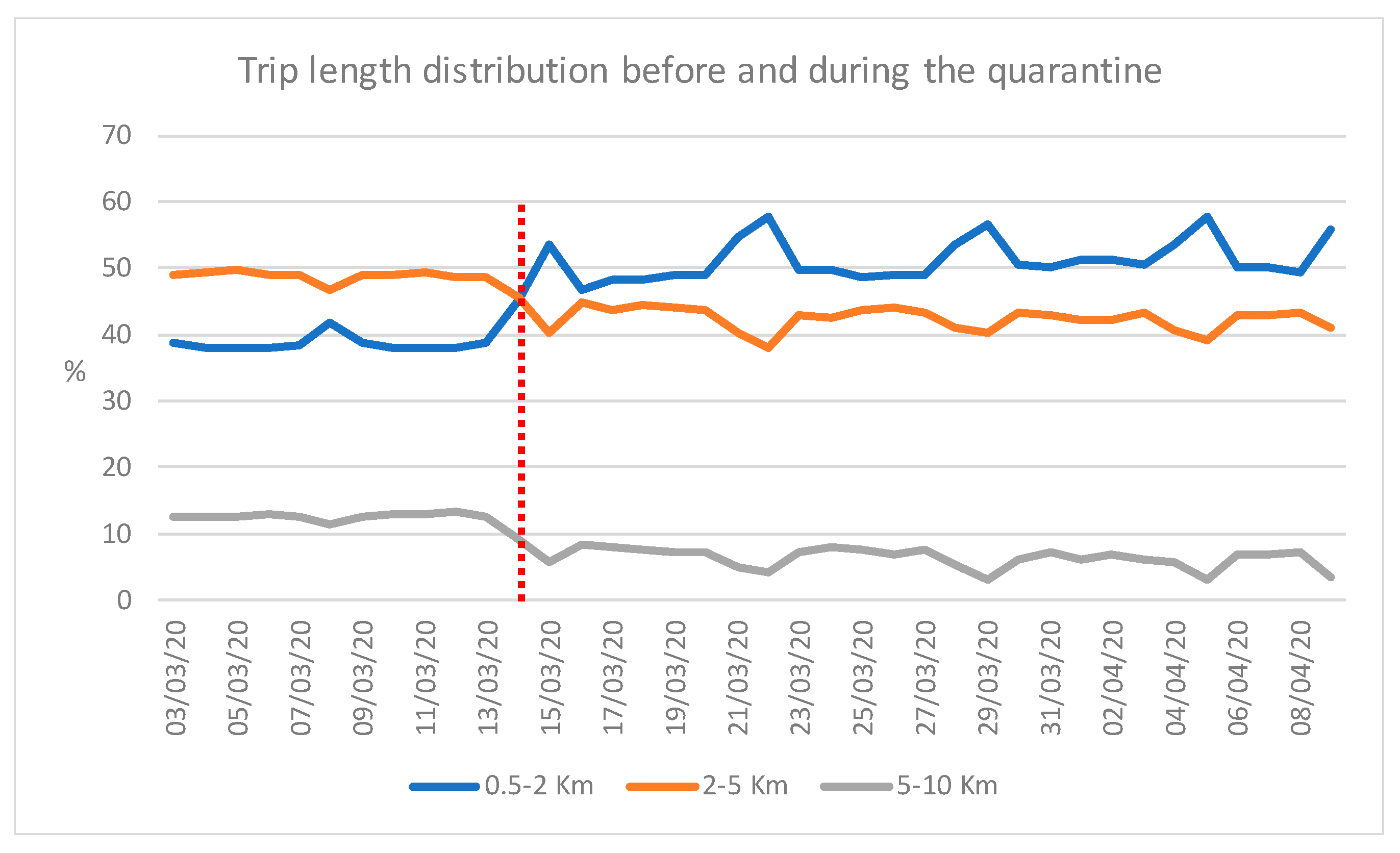 Sustainability 12 03870 g012