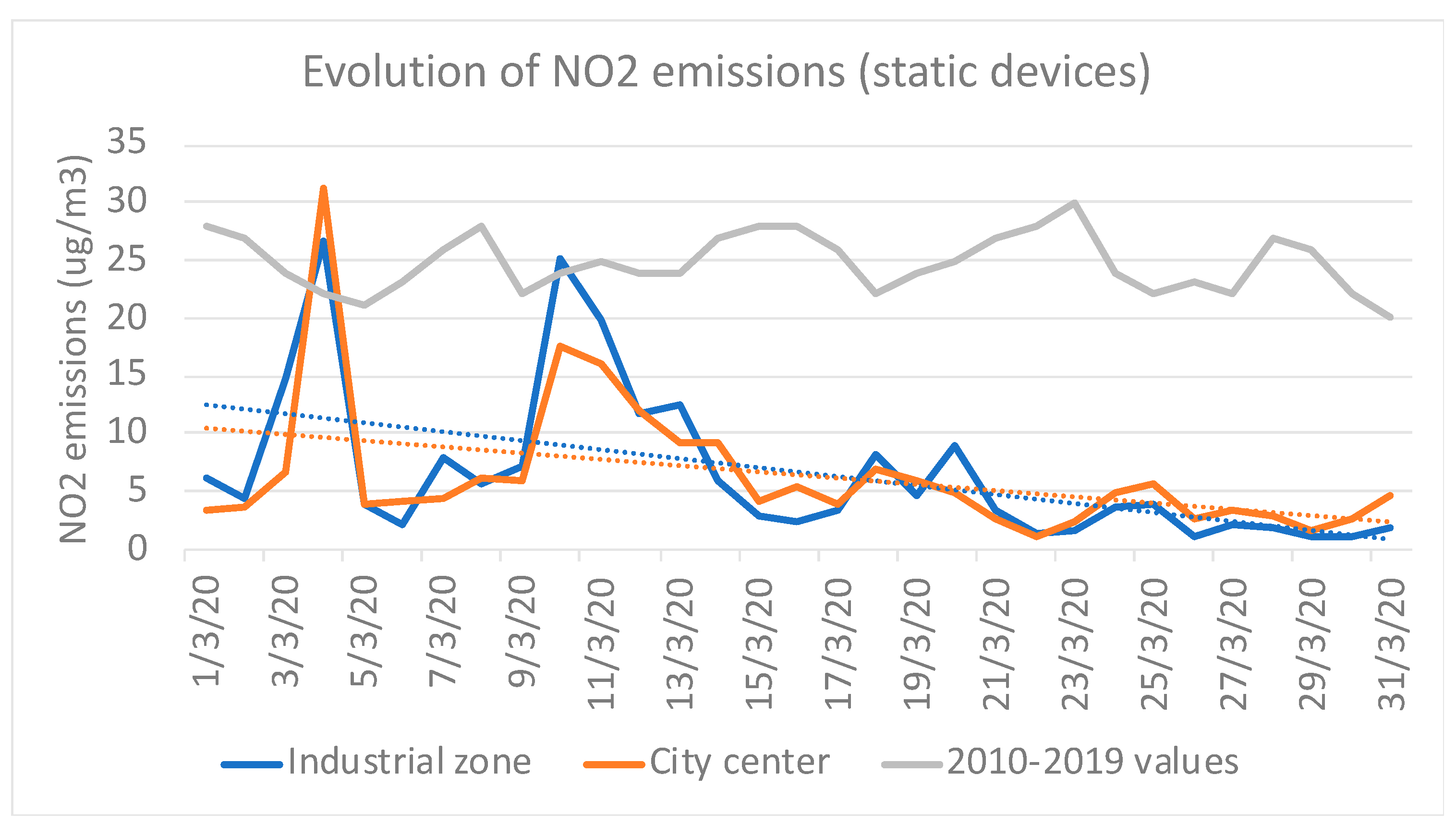 Sustainability 12 03870 g013