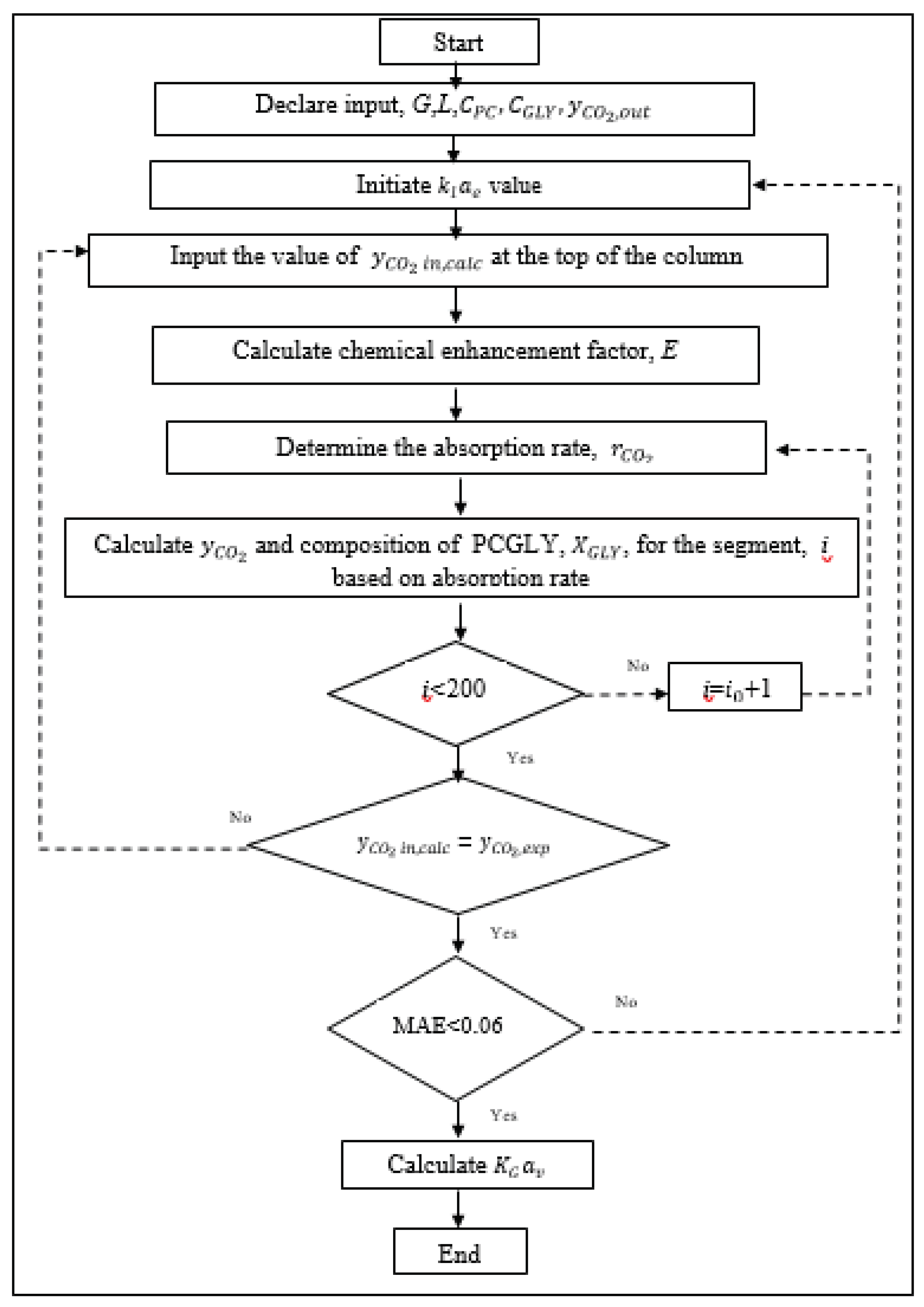 Sustainability 12 03873 g003 Sustainability 12 03873 g003