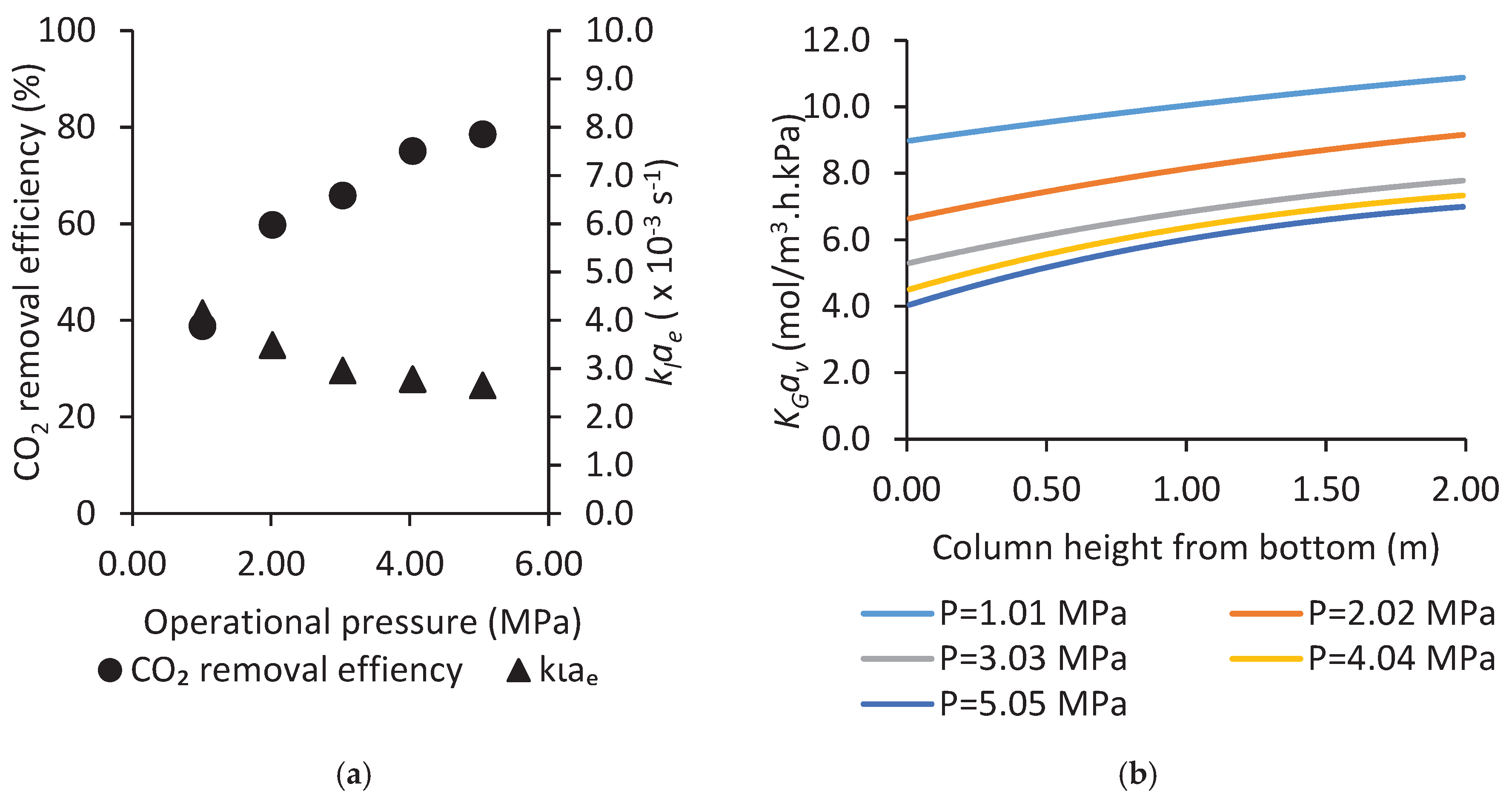 Sustainability 12 03873 g006 Sustainability 12 03873 g006