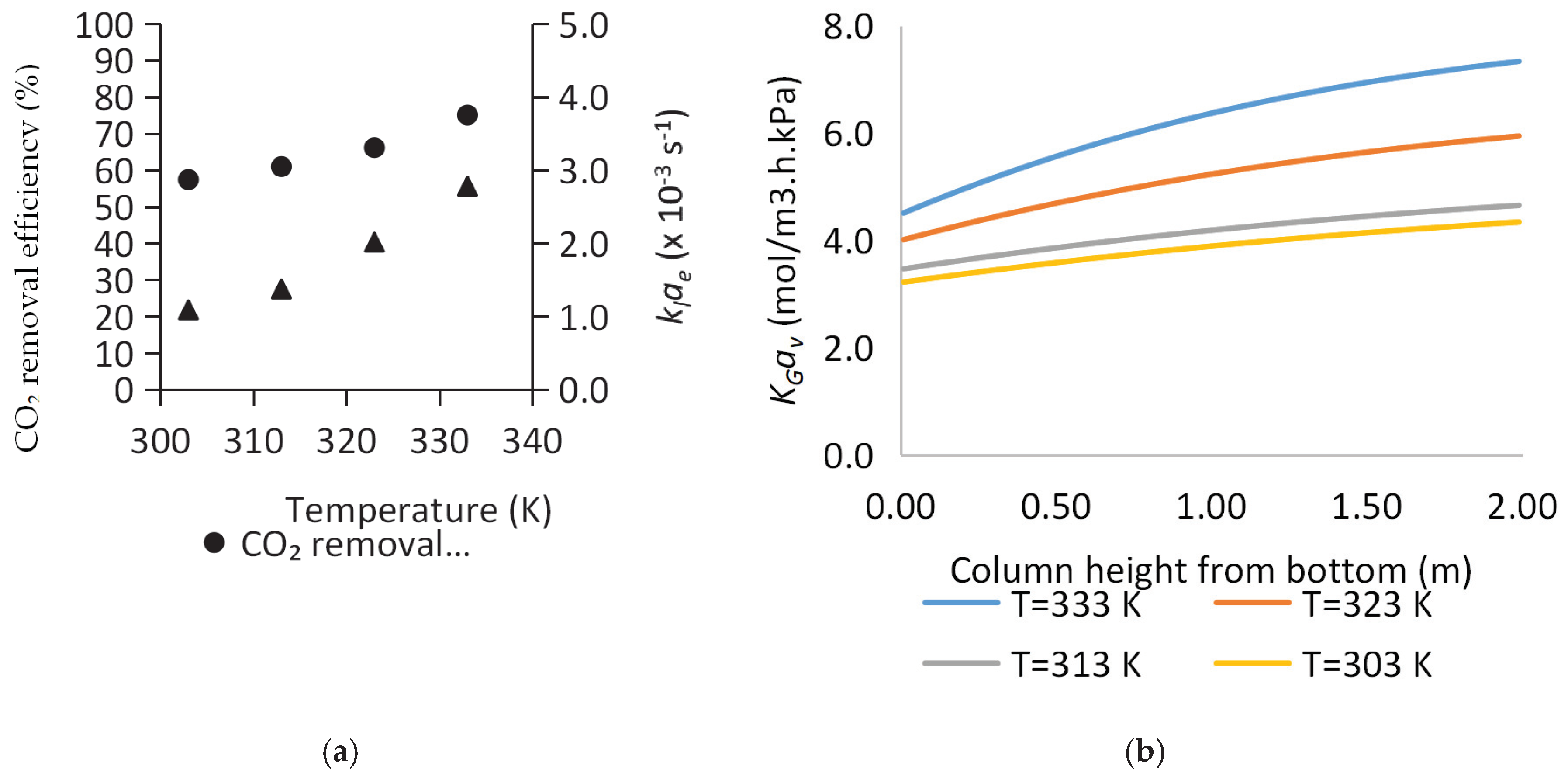 Sustainability 12 03873 g007 Sustainability 12 03873 g007