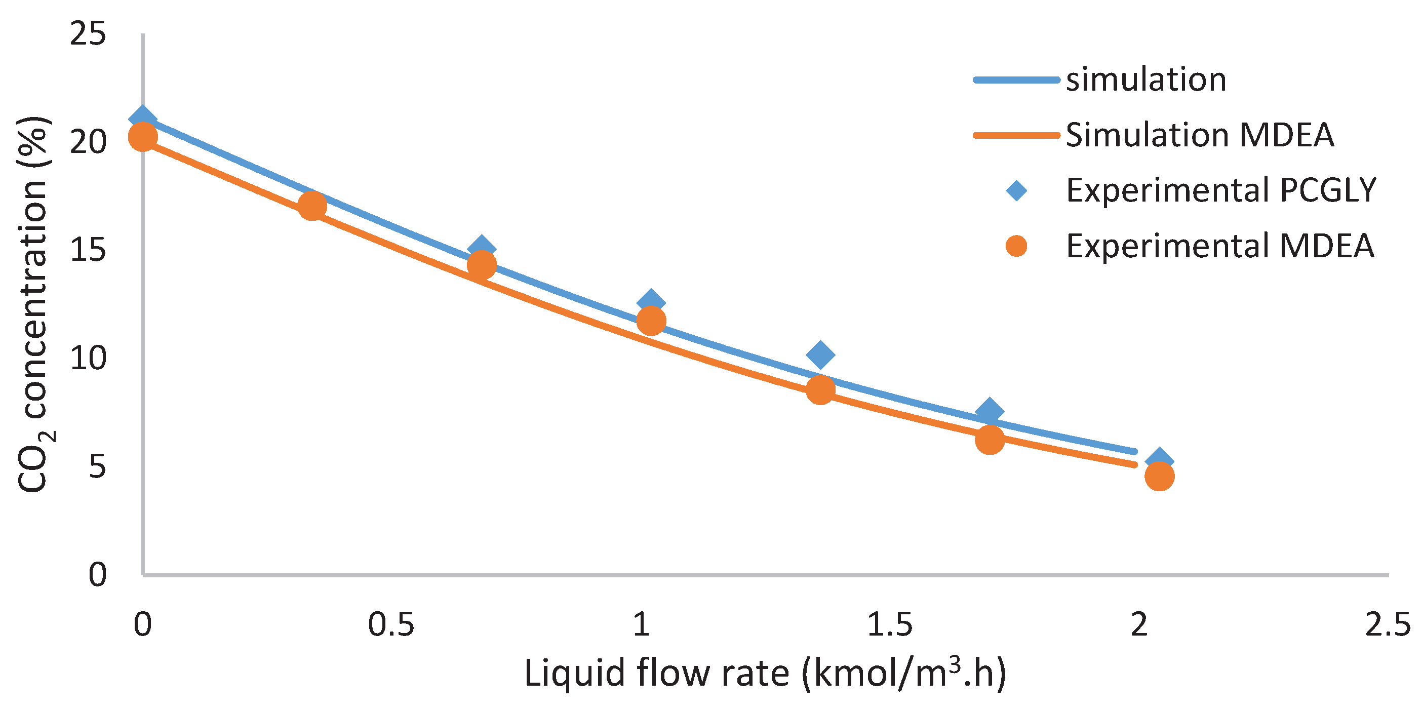 Sustainability 12 03873 g008 Sustainability 12 03873 g008