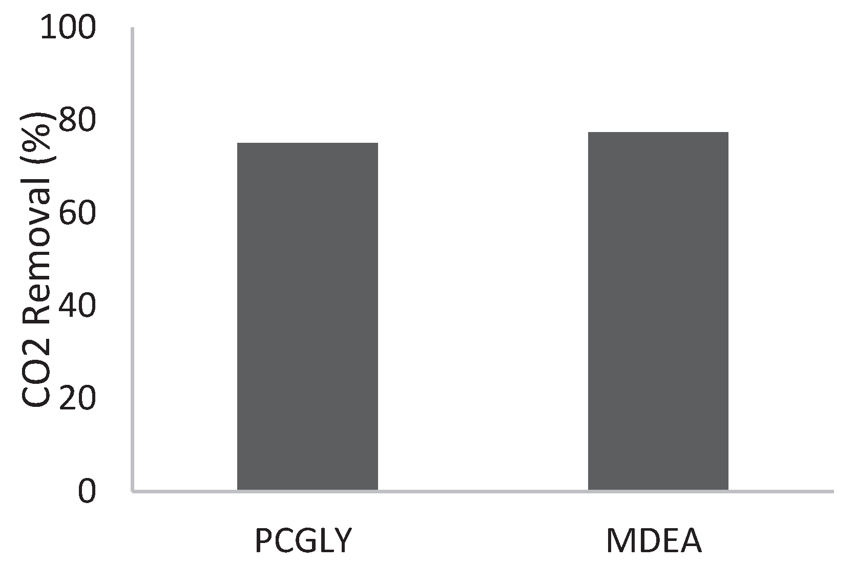 Sustainability 12 03873 g009 Sustainability 12 03873 g009