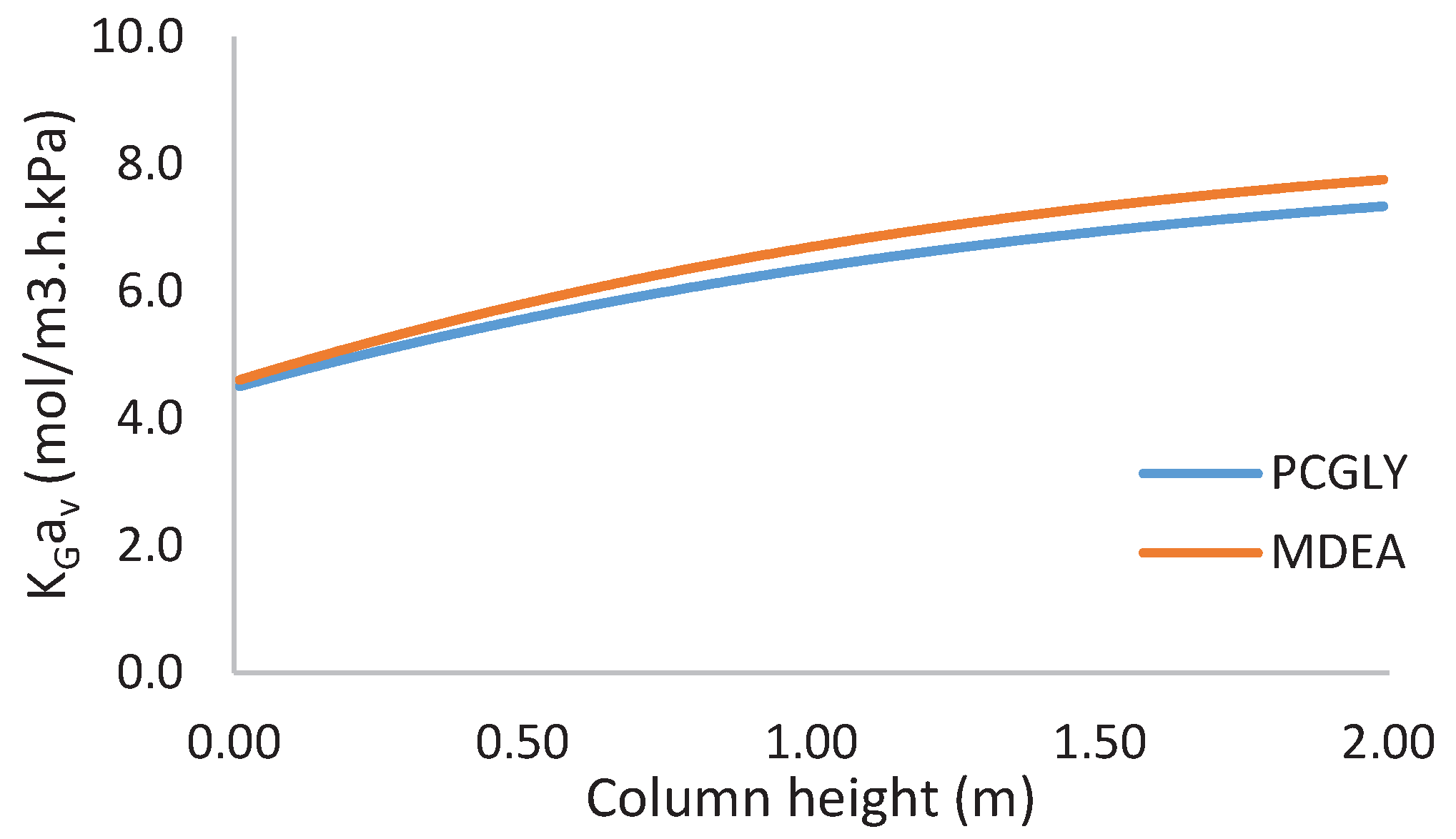 Sustainability 12 03873 g010 Sustainability 12 03873 g010