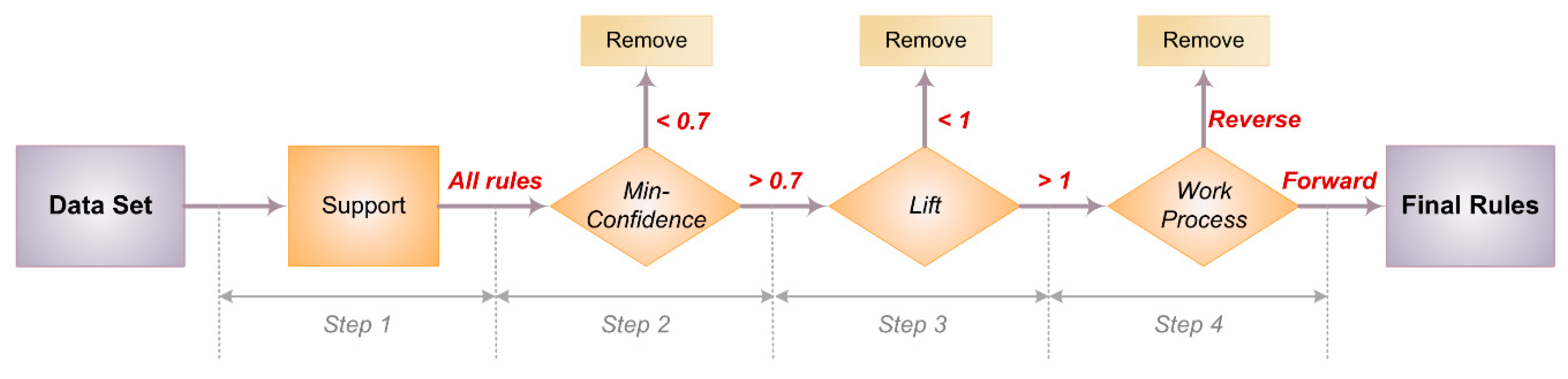 Sustainability 12 03875 g001 Sustainability 12 03875 g001