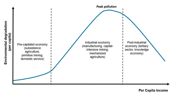 Environmental Policy Stringency, Technical Progress and