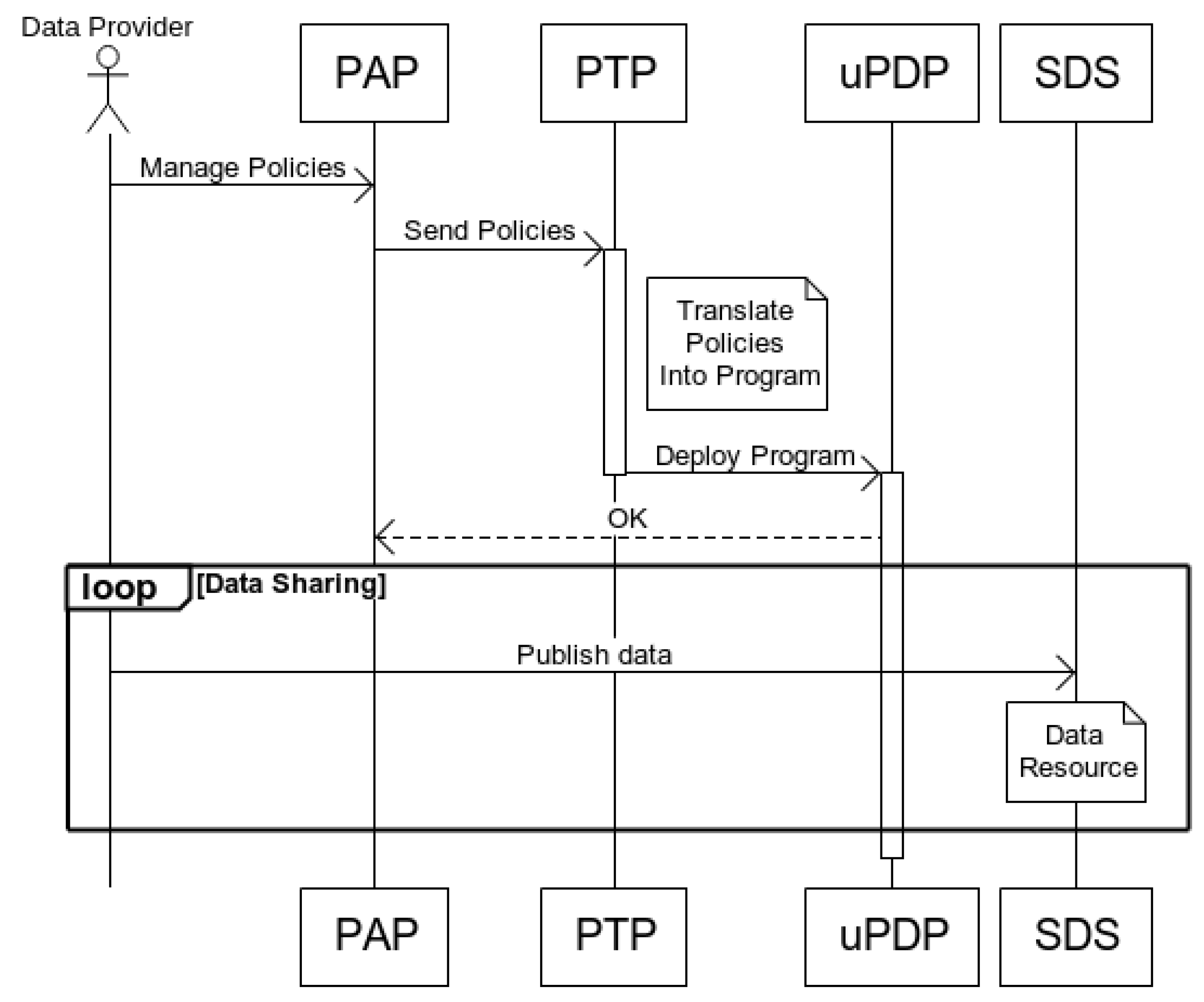 Sustainability 12 03885 g003 Sustainability 12 03885 g003