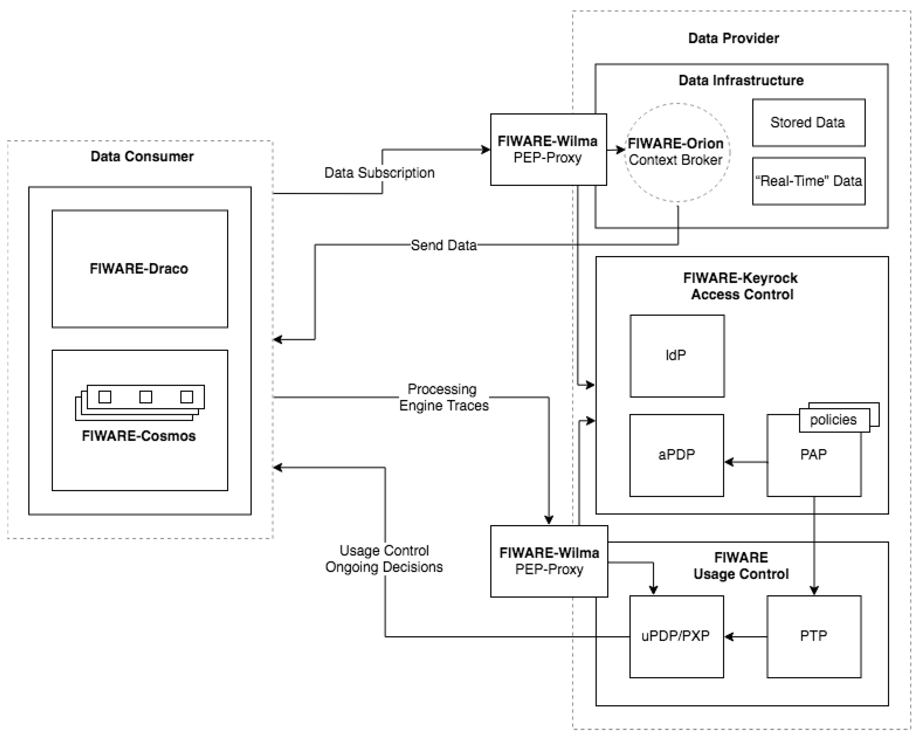Sustainability 12 03885 g005 Sustainability 12 03885 g005