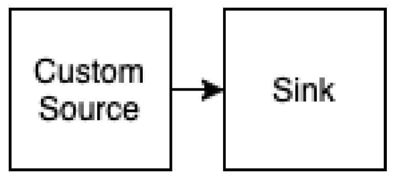 Sustainability 12 03885 g006 Sustainability 12 03885 g006