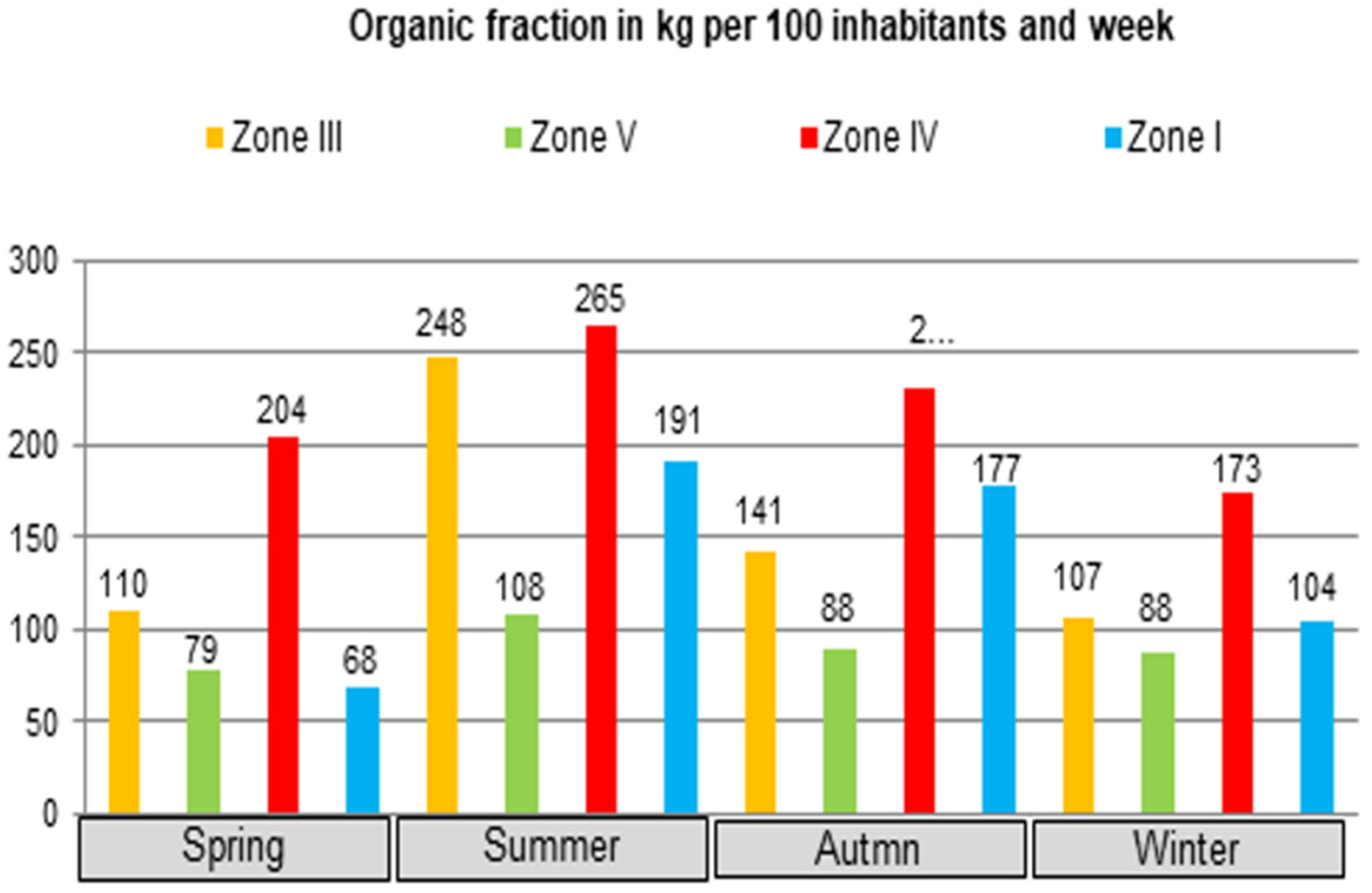 Sustainability 12 03887 g003