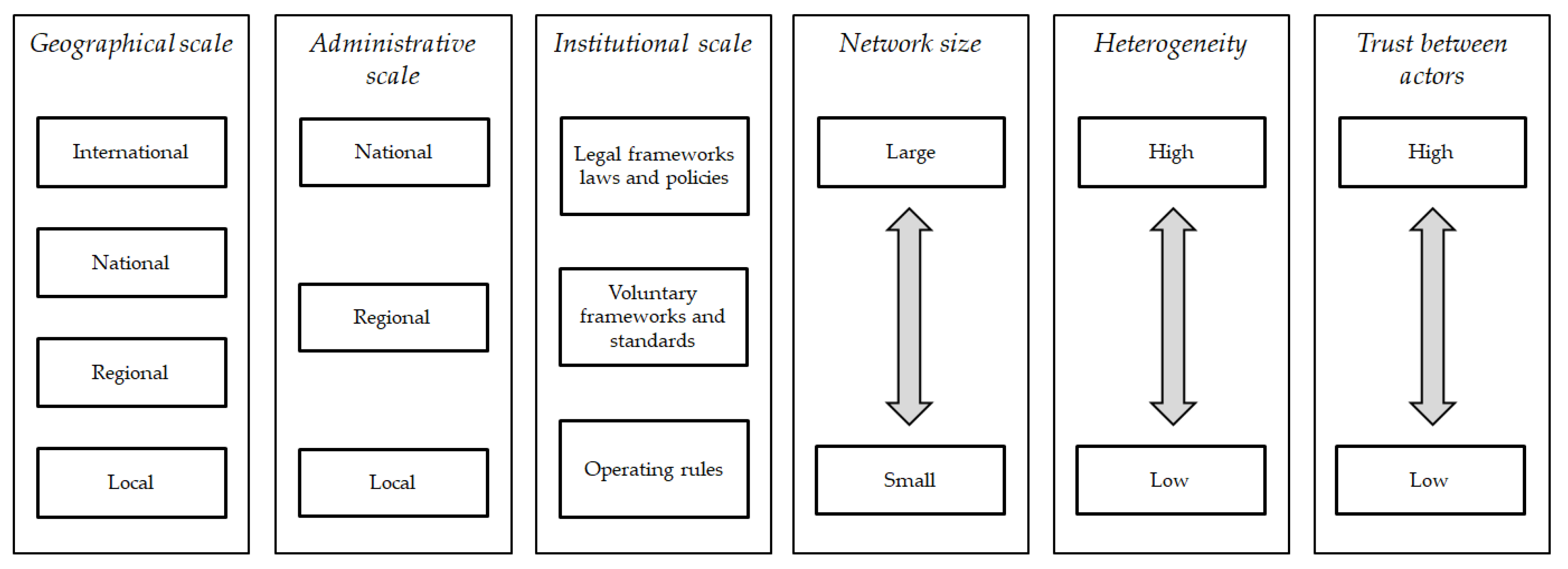 Sustainability 12 03890 g002