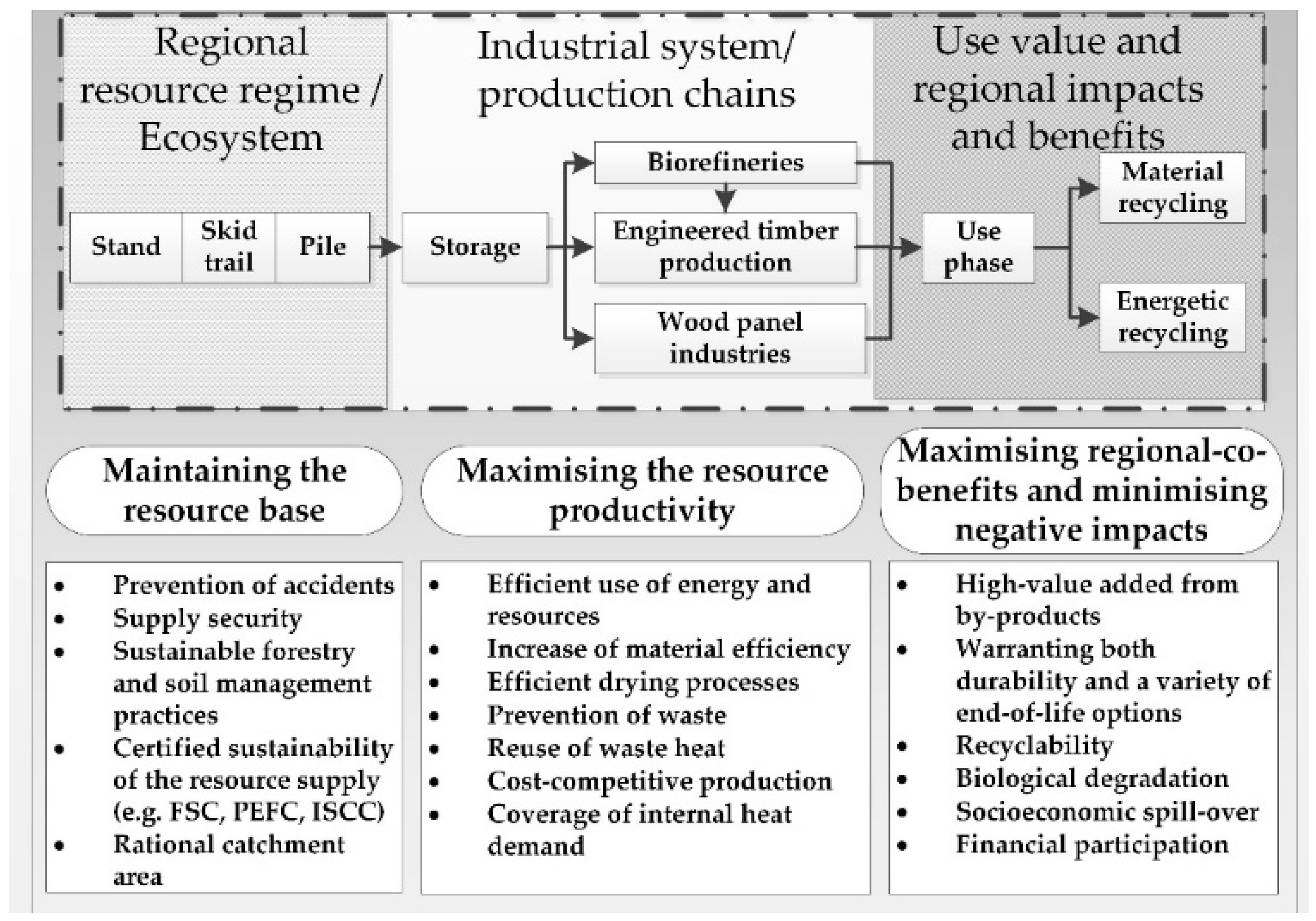 Sustainability 12 03896 g005 Sustainability 12 03896 g005