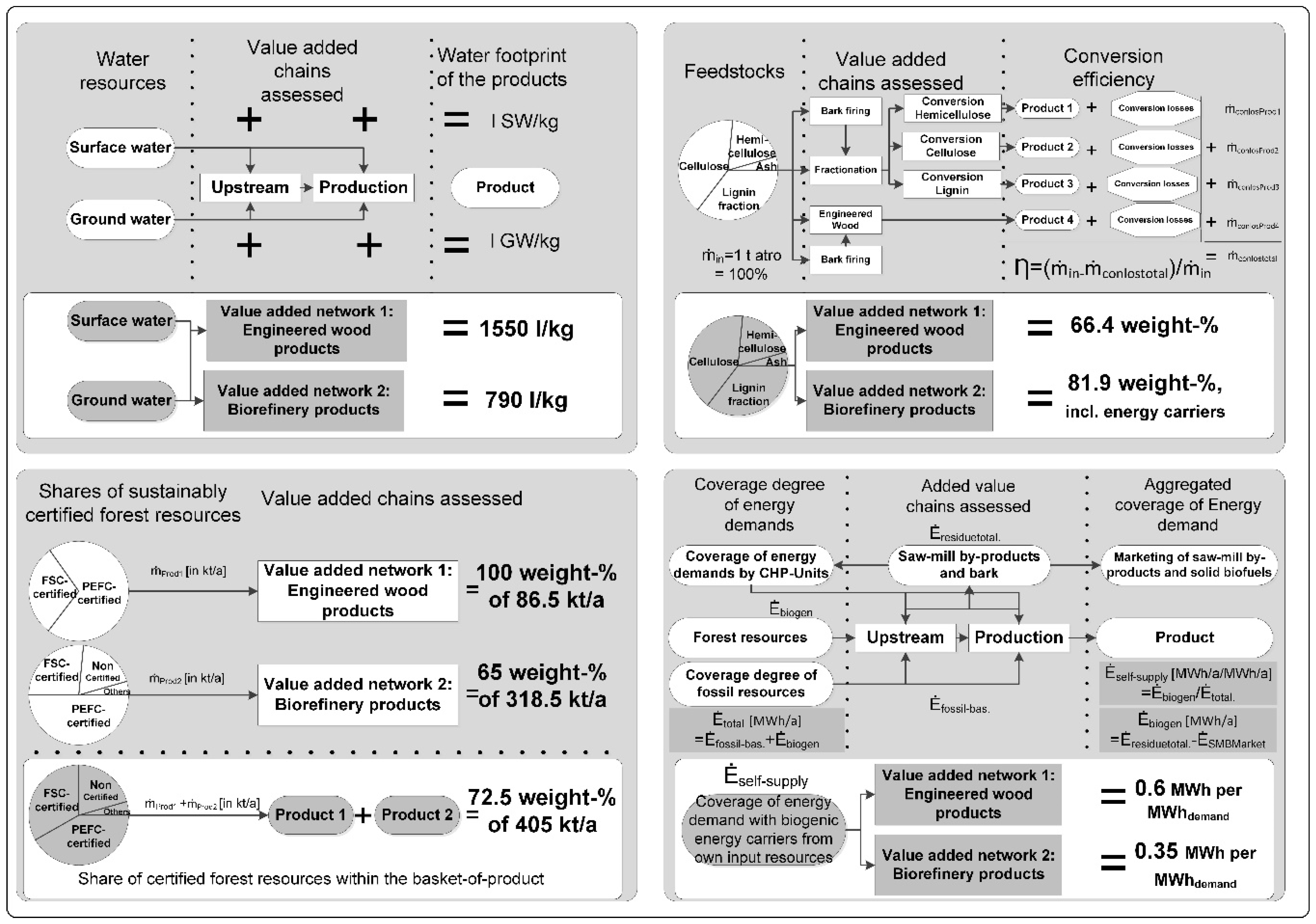 Sustainability 12 03896 g008 Sustainability 12 03896 g008