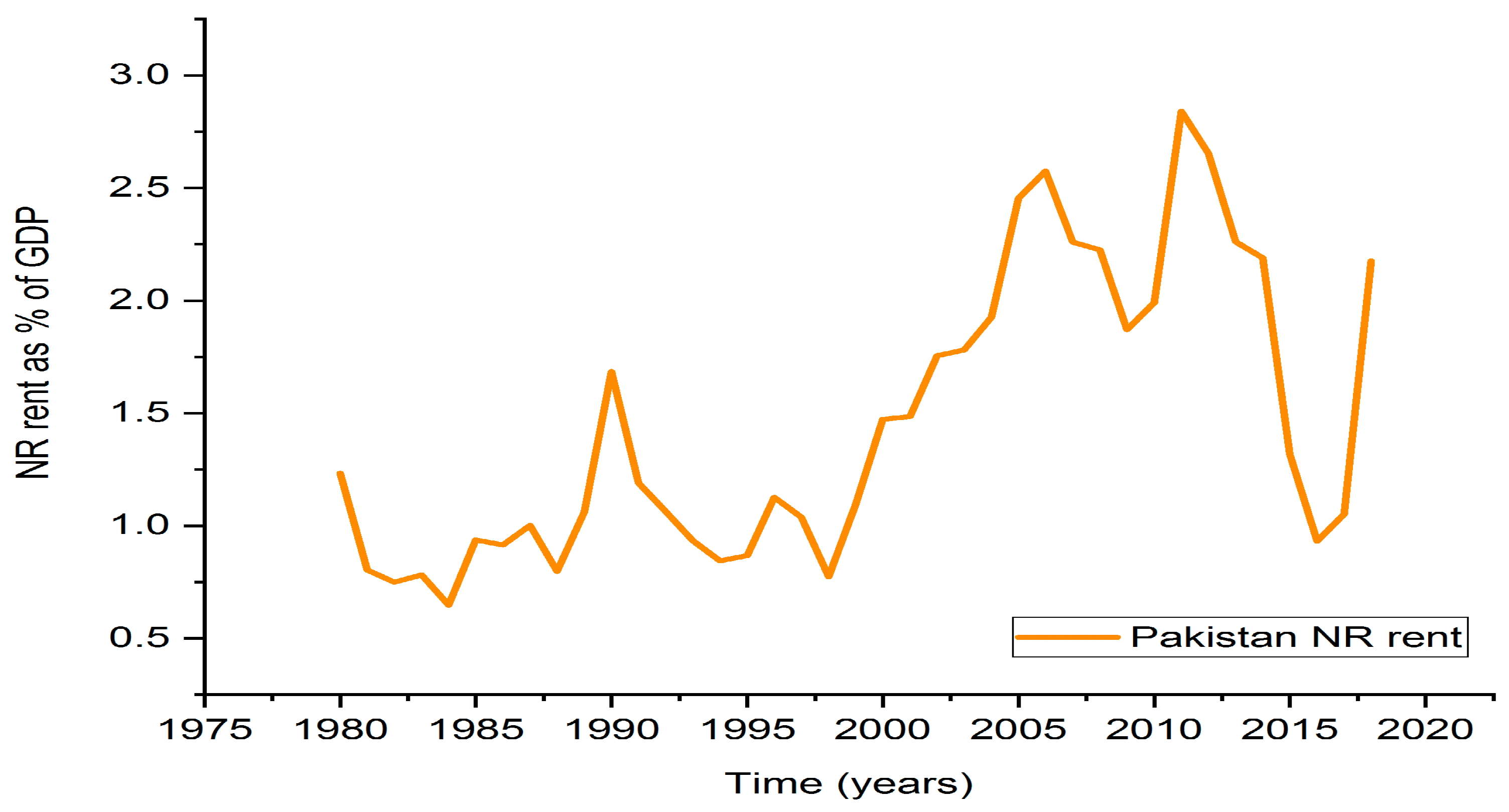 Sustainability 12 03897 g001