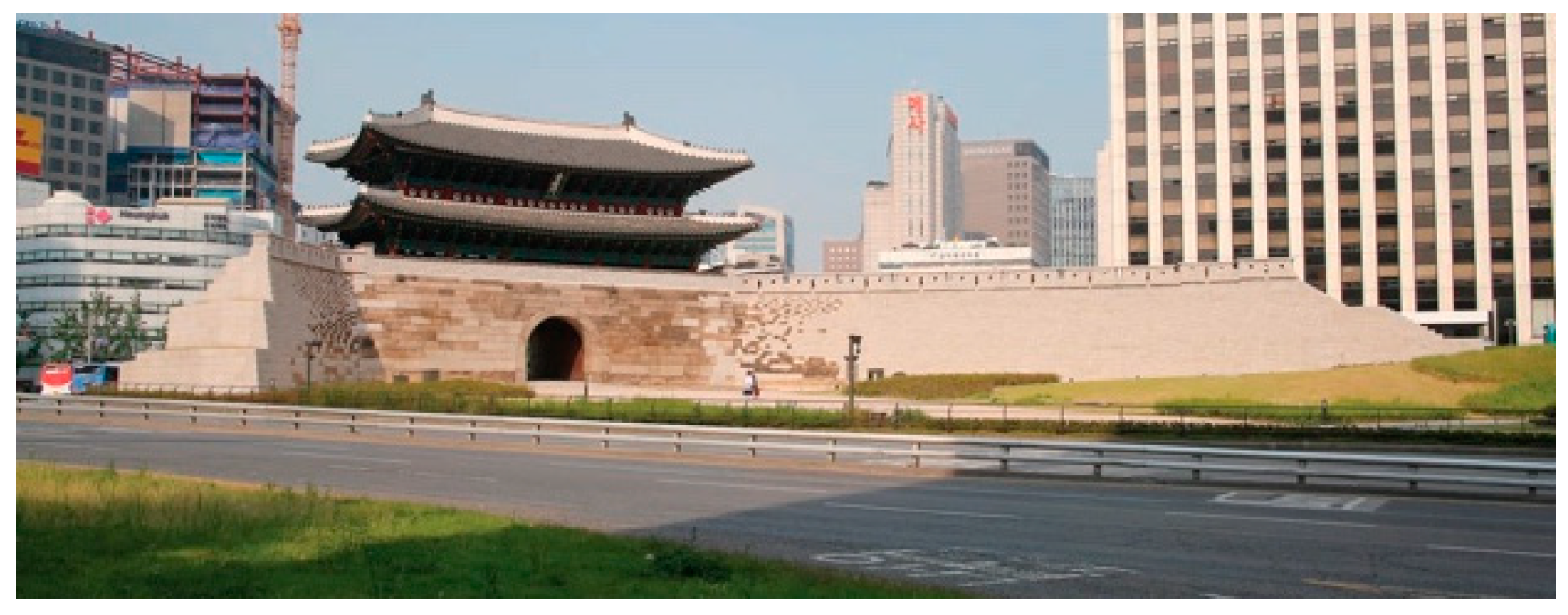 Sustainability 12 03903 g002