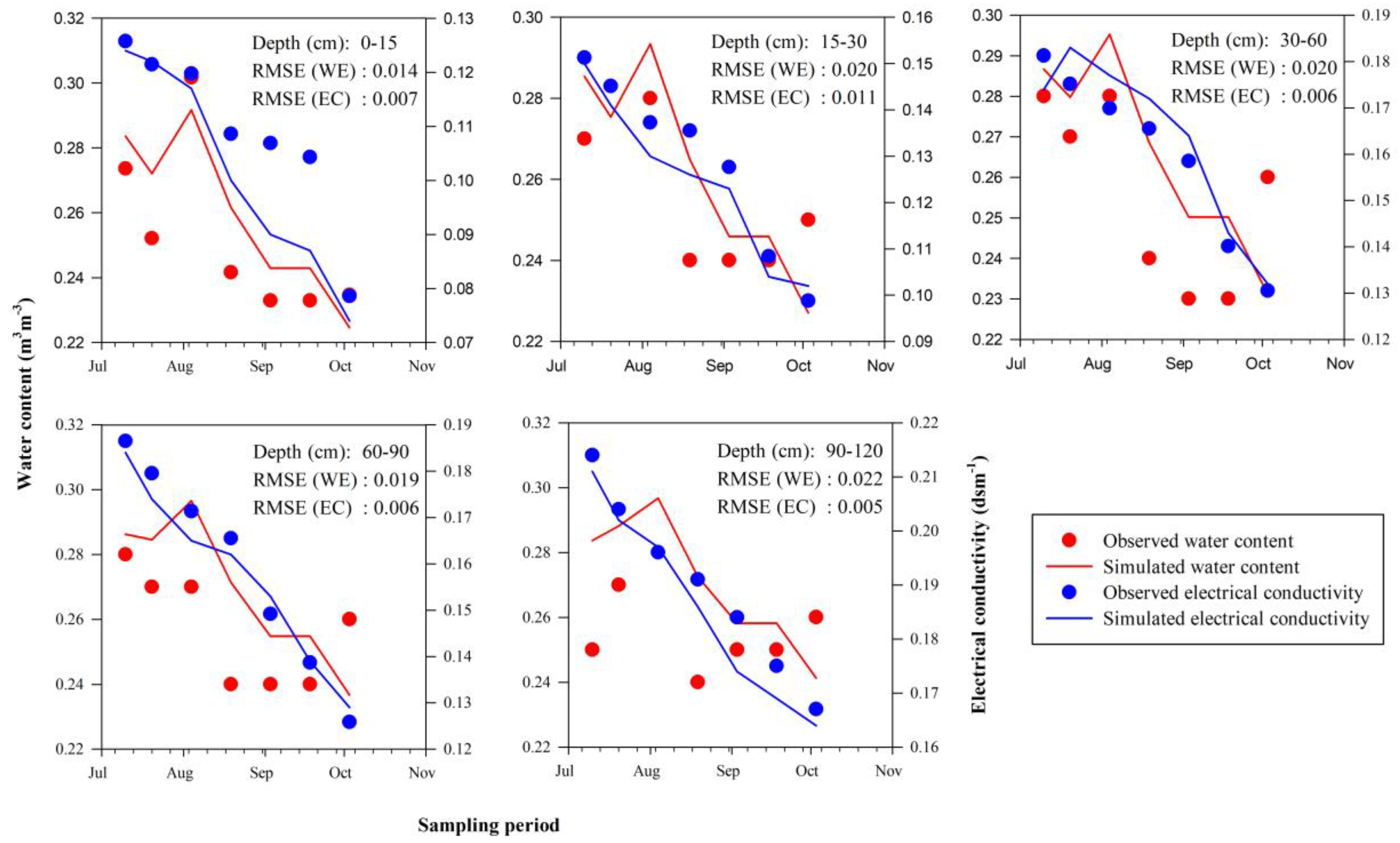 Sustainability 12 03905 g003 Sustainability 12 03905 g003
