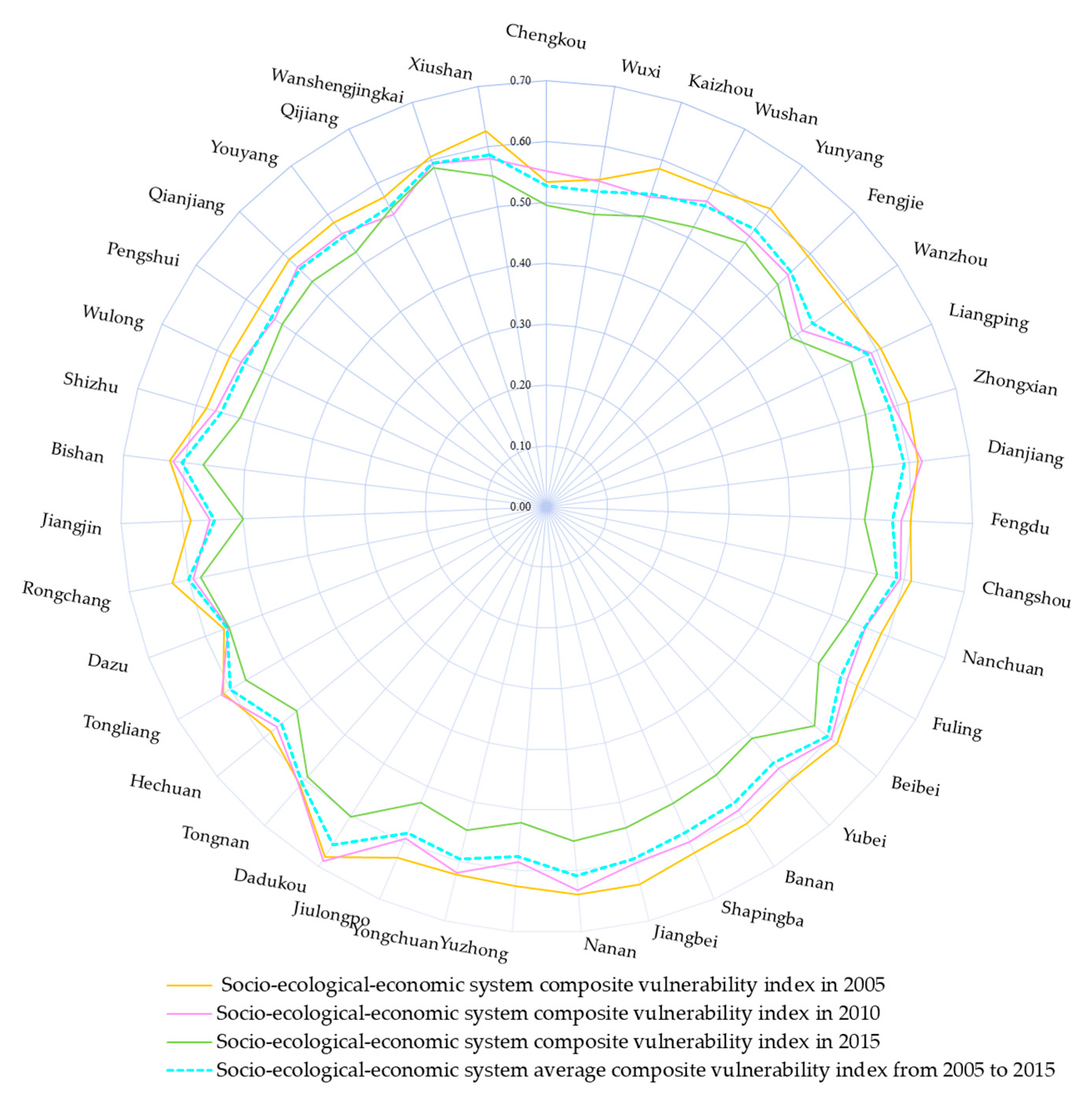 Sustainability 12 03912 g006 Sustainability 12 03912 g006