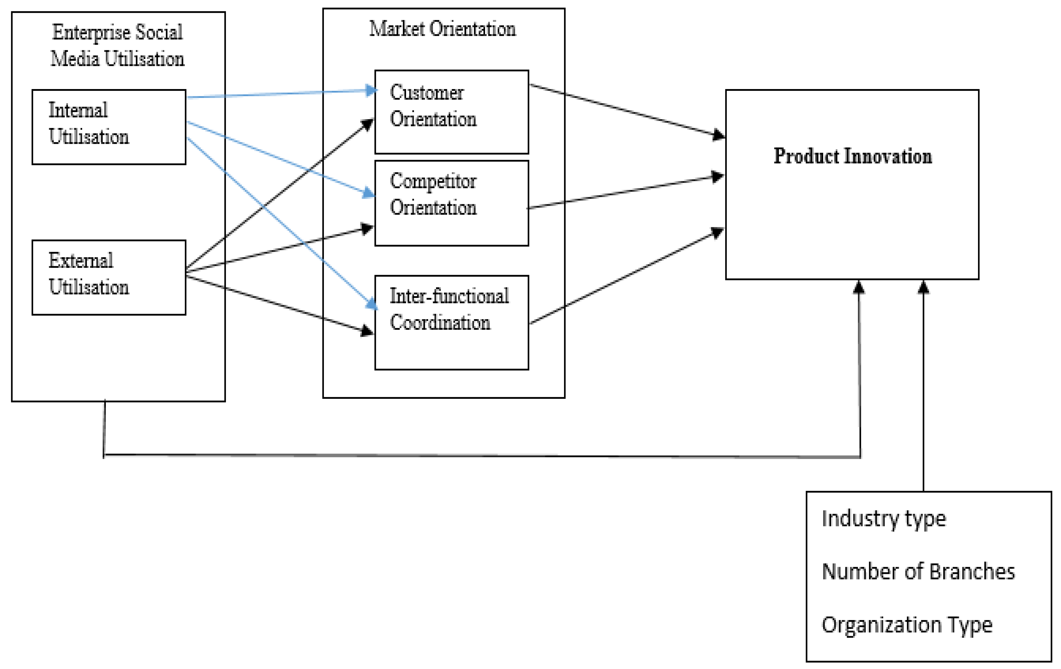 Sustainability 12 03913 g001