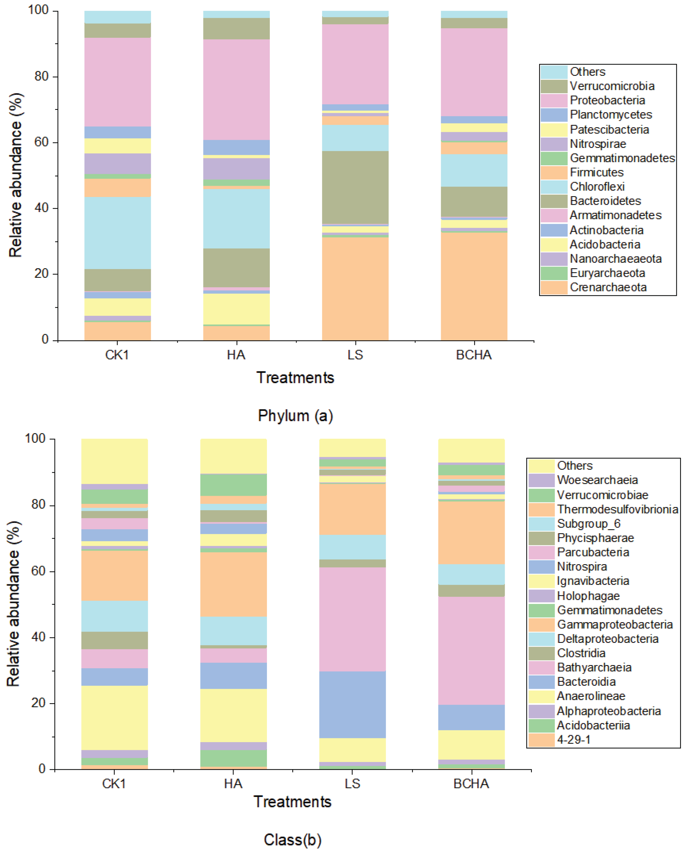 Sustainability 12 03917 g003a Sustainability 12 03917 g003a