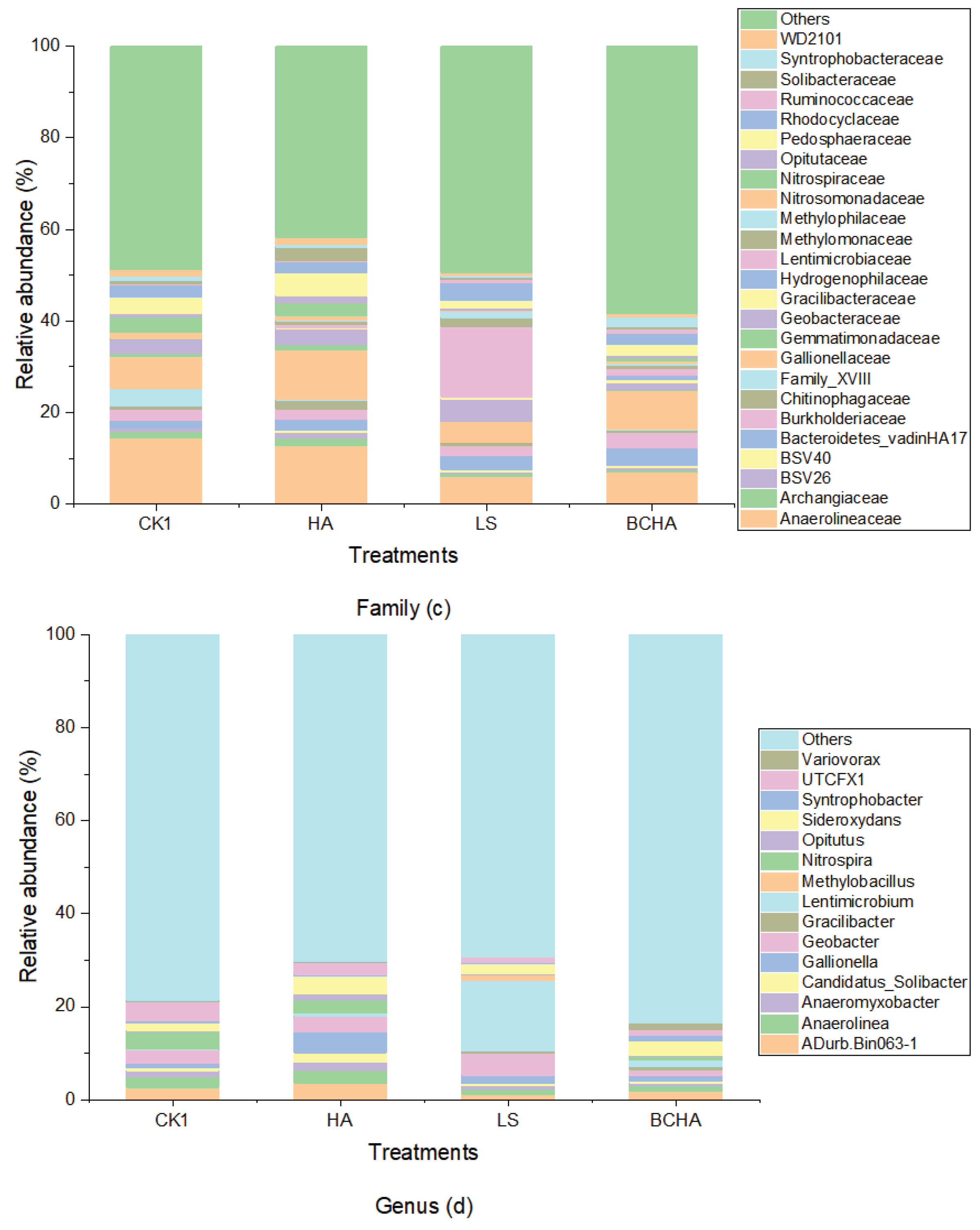 Sustainability 12 03917 g003b Sustainability 12 03917 g003b