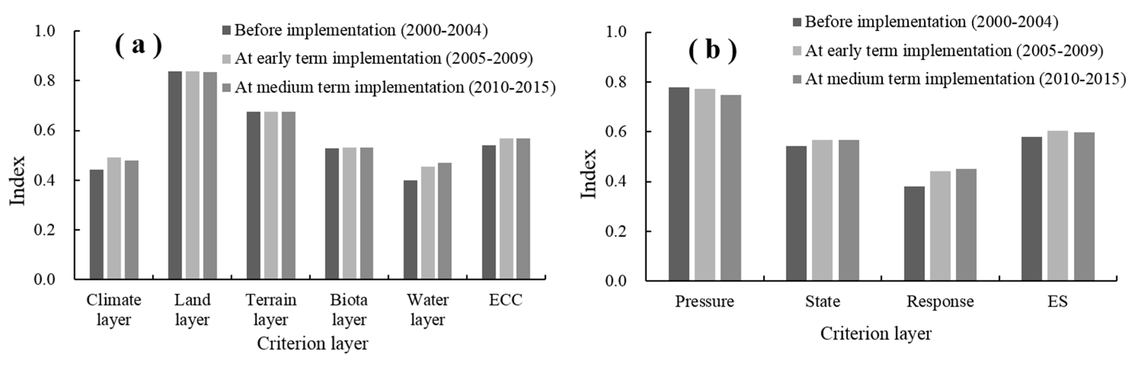 Sustainability 12 03923 g003 Sustainability 12 03923 g003