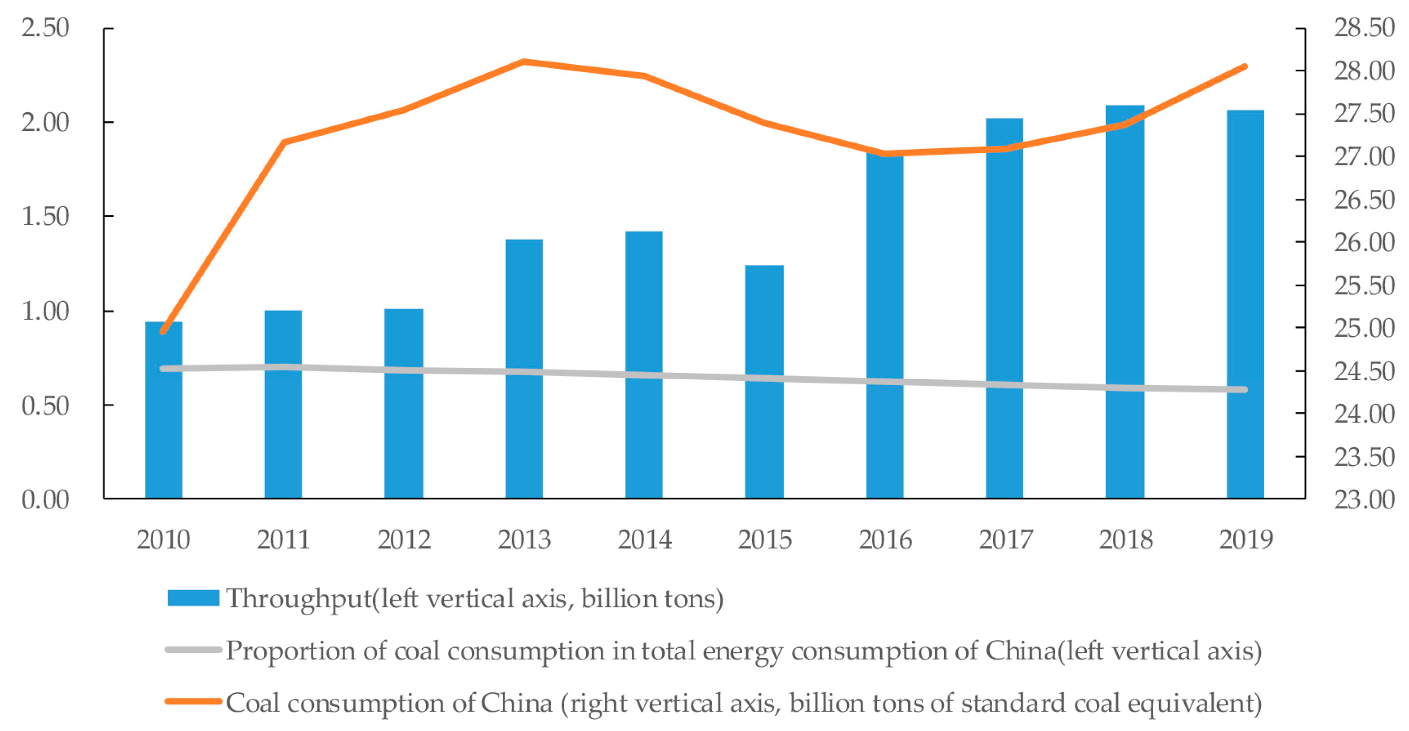 Sustainability 12 03924 g005 Sustainability 12 03924 g005