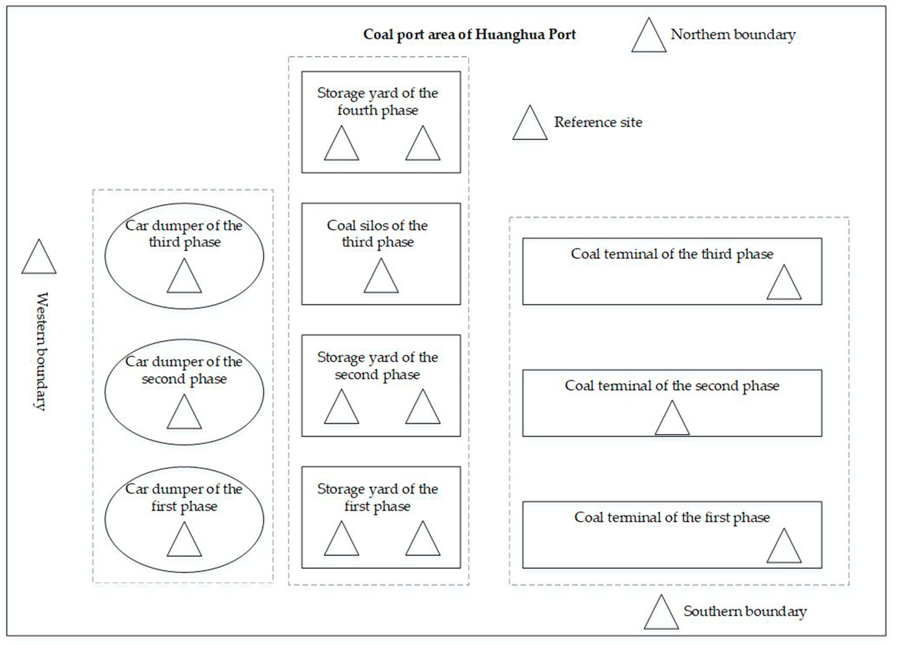 Sustainability 12 03924 g007 Sustainability 12 03924 g007