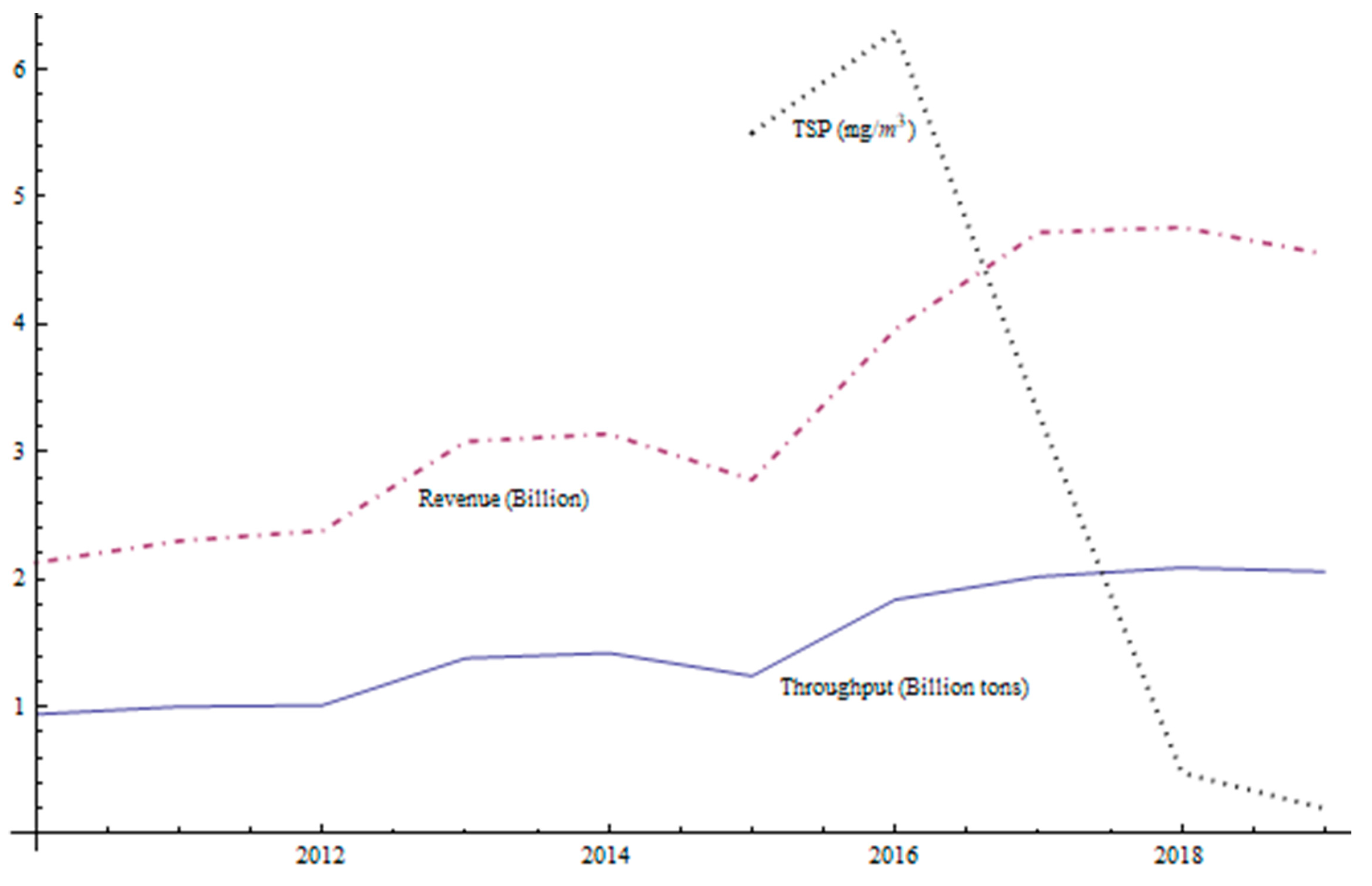 Sustainability 12 03924 g008 Sustainability 12 03924 g008