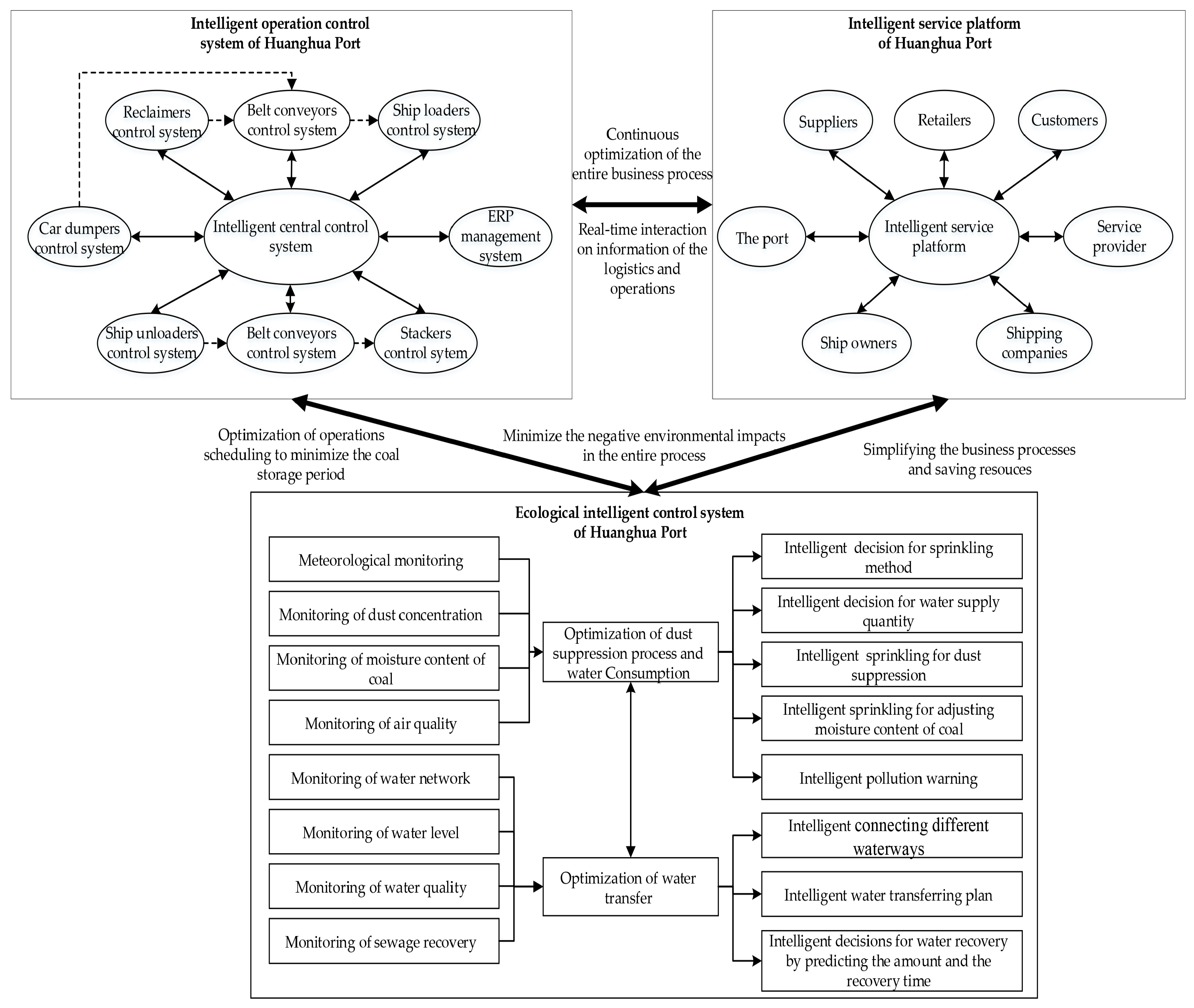 Sustainability 12 03924 g012 Sustainability 12 03924 g012