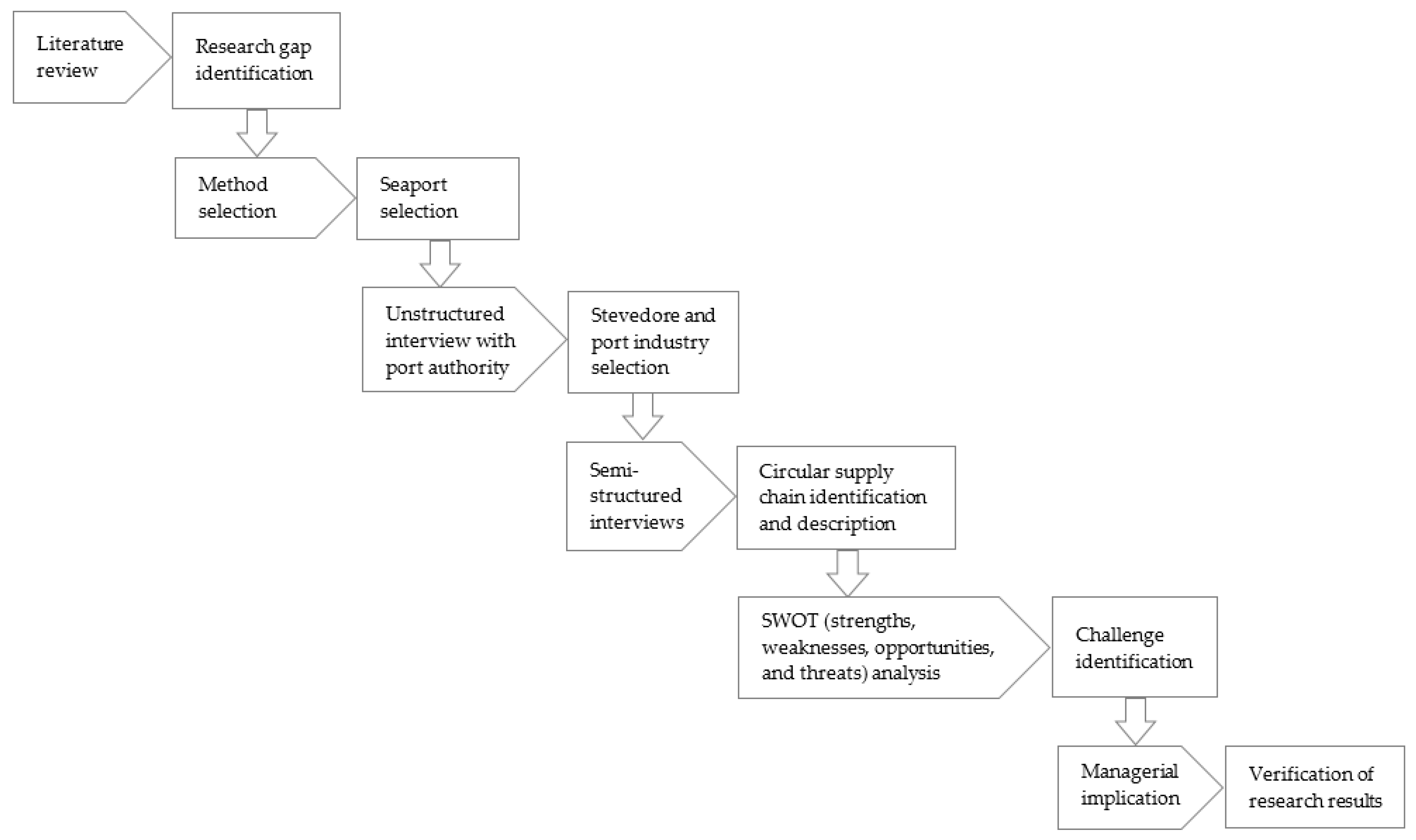 Sustainability 12 03926 g001 Sustainability 12 03926 g001