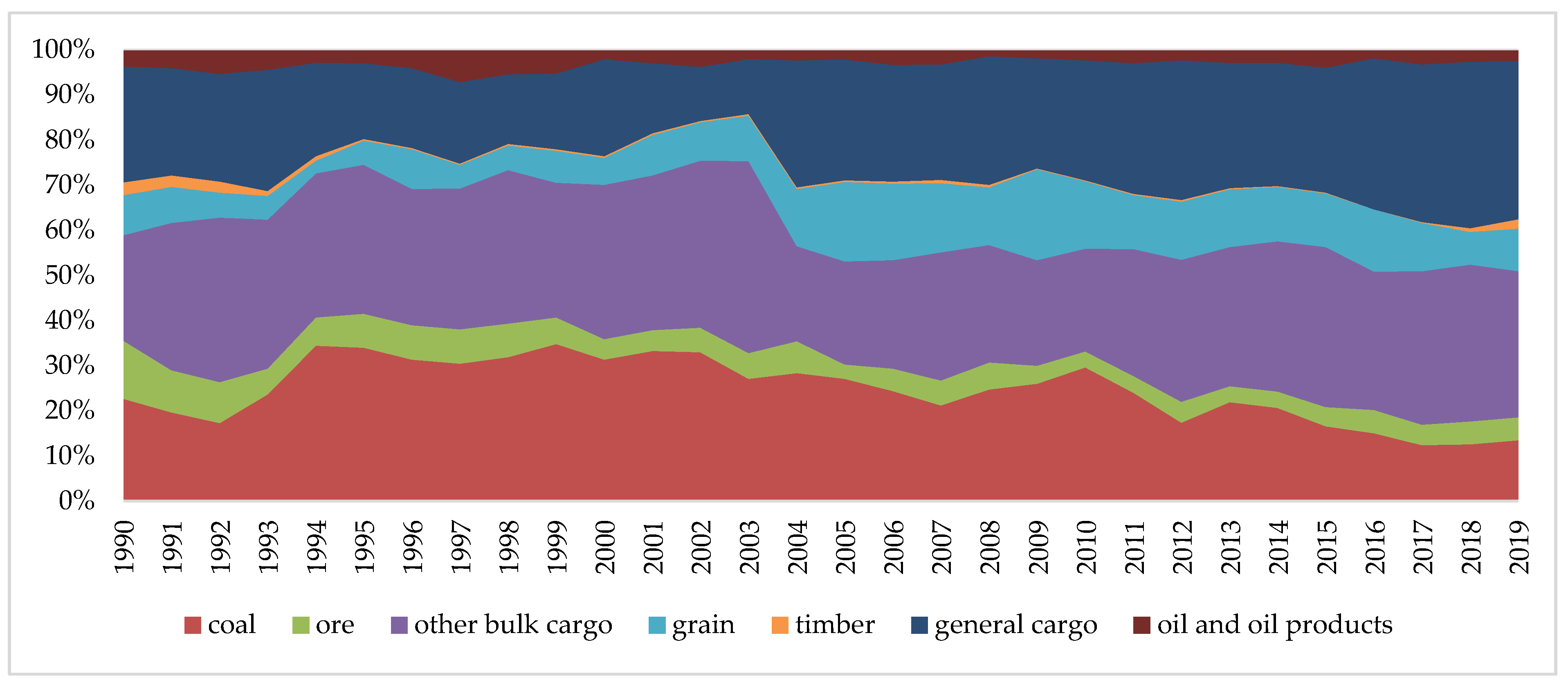 Sustainability 12 03926 g002 Sustainability 12 03926 g002