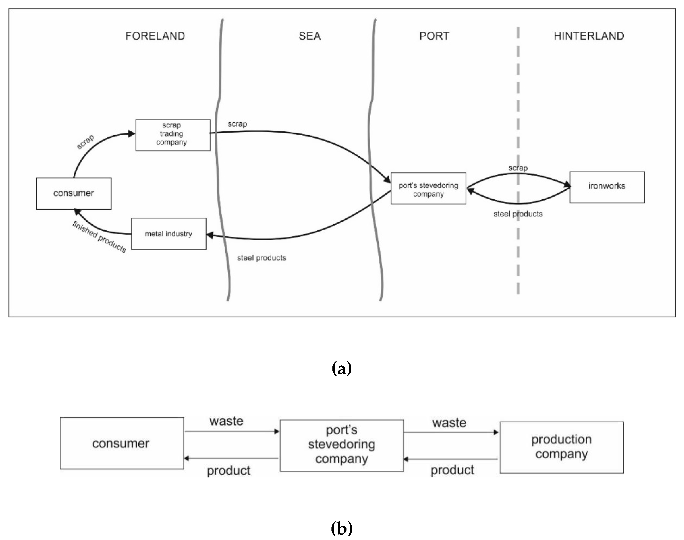 Sustainability 12 03926 g003 Sustainability 12 03926 g003