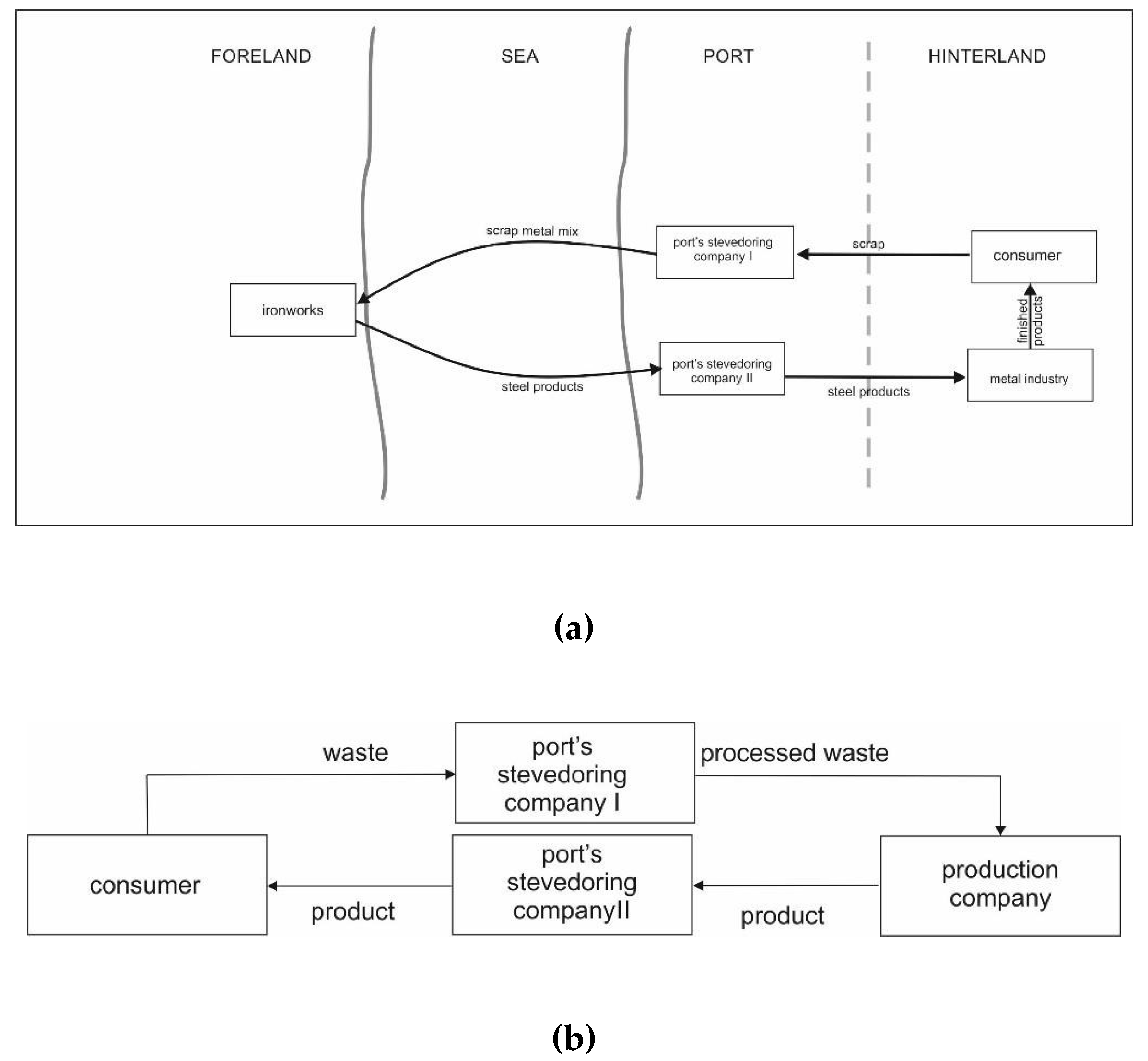 Sustainability 12 03926 g004 Sustainability 12 03926 g004