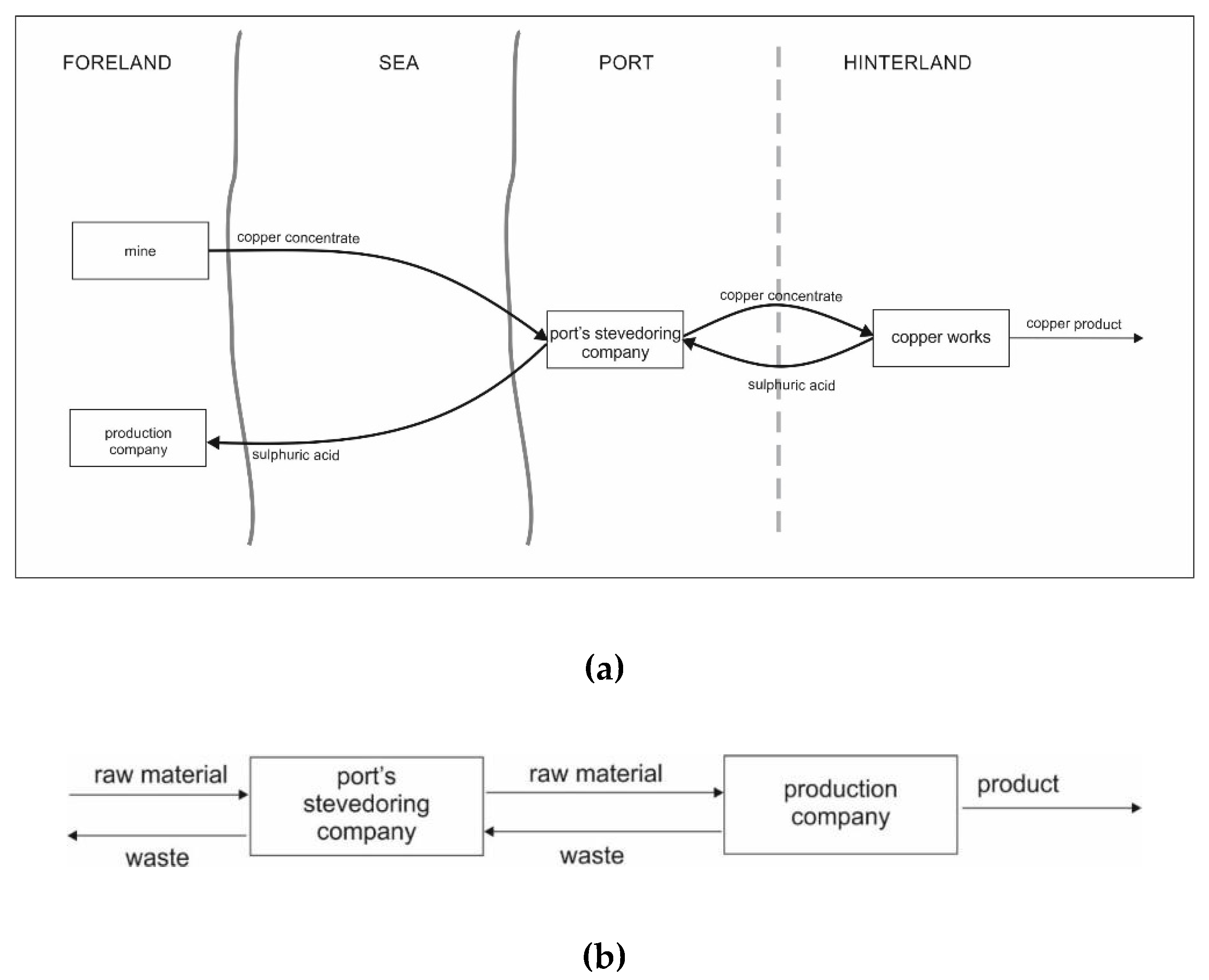 Sustainability 12 03926 g005 Sustainability 12 03926 g005