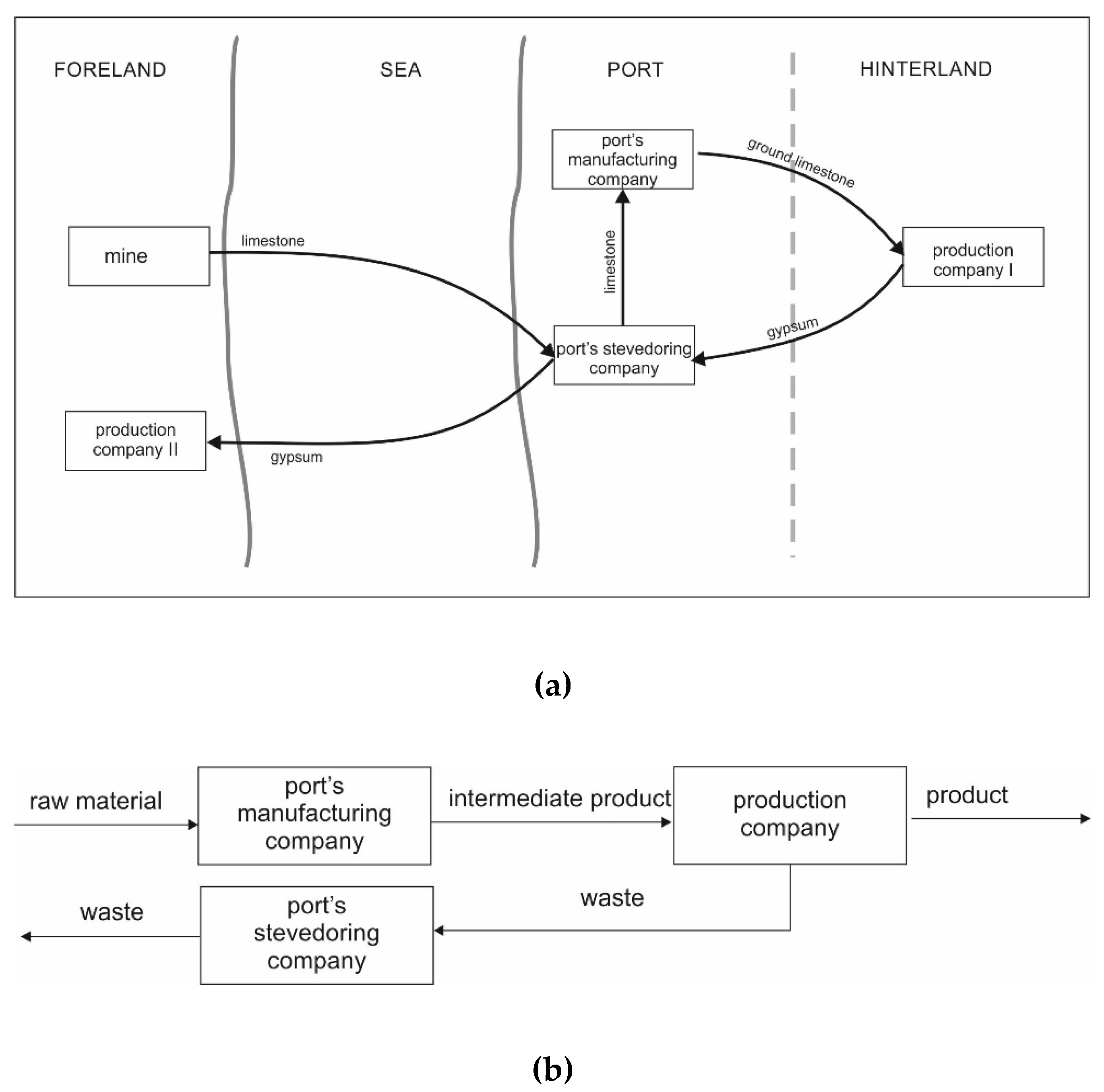 Sustainability 12 03926 g006 Sustainability 12 03926 g006