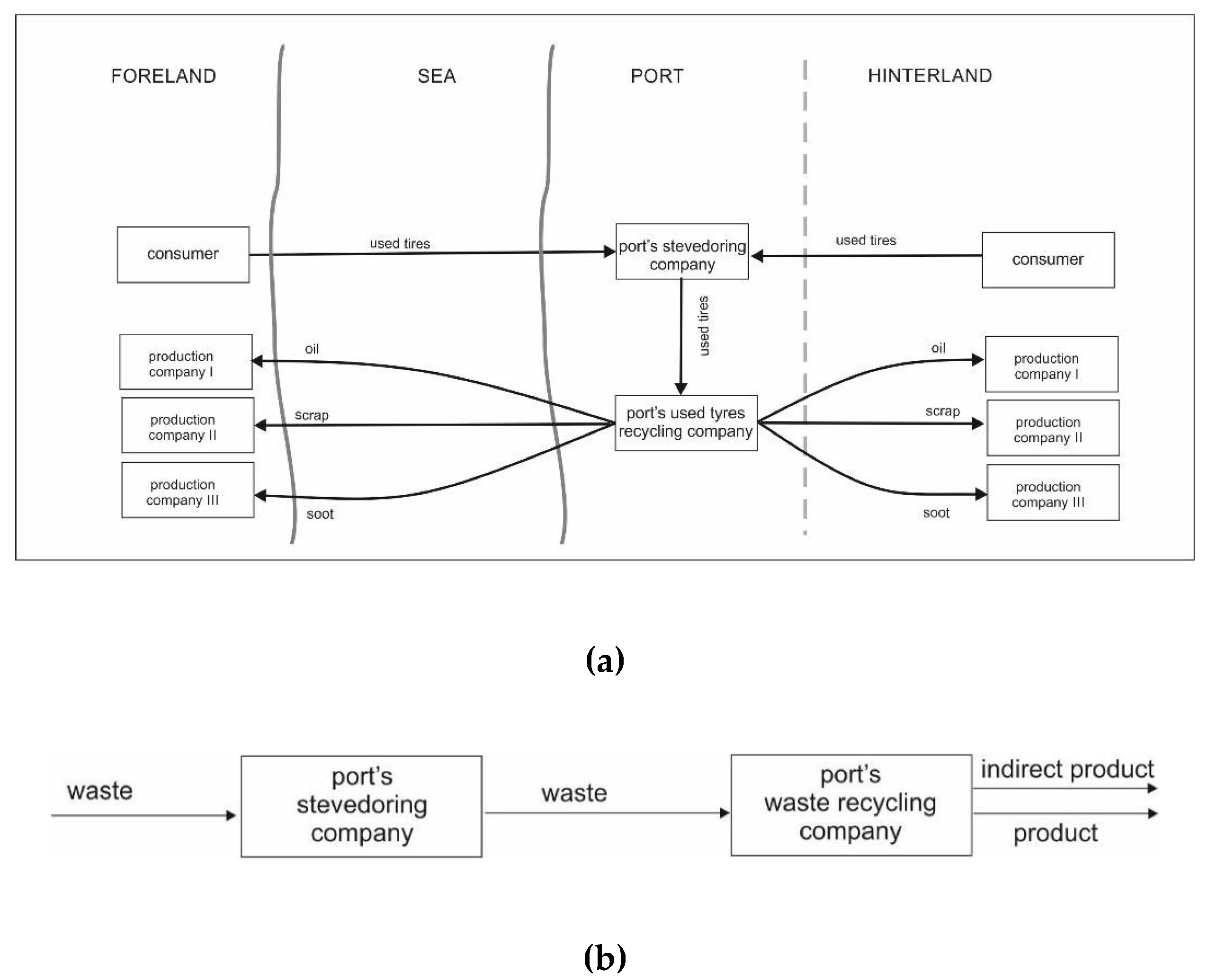Sustainability 12 03926 g007 Sustainability 12 03926 g007