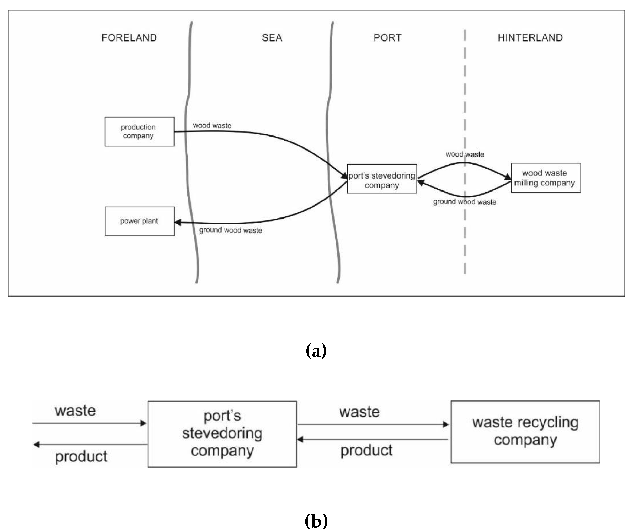 Sustainability 12 03926 g008 Sustainability 12 03926 g008