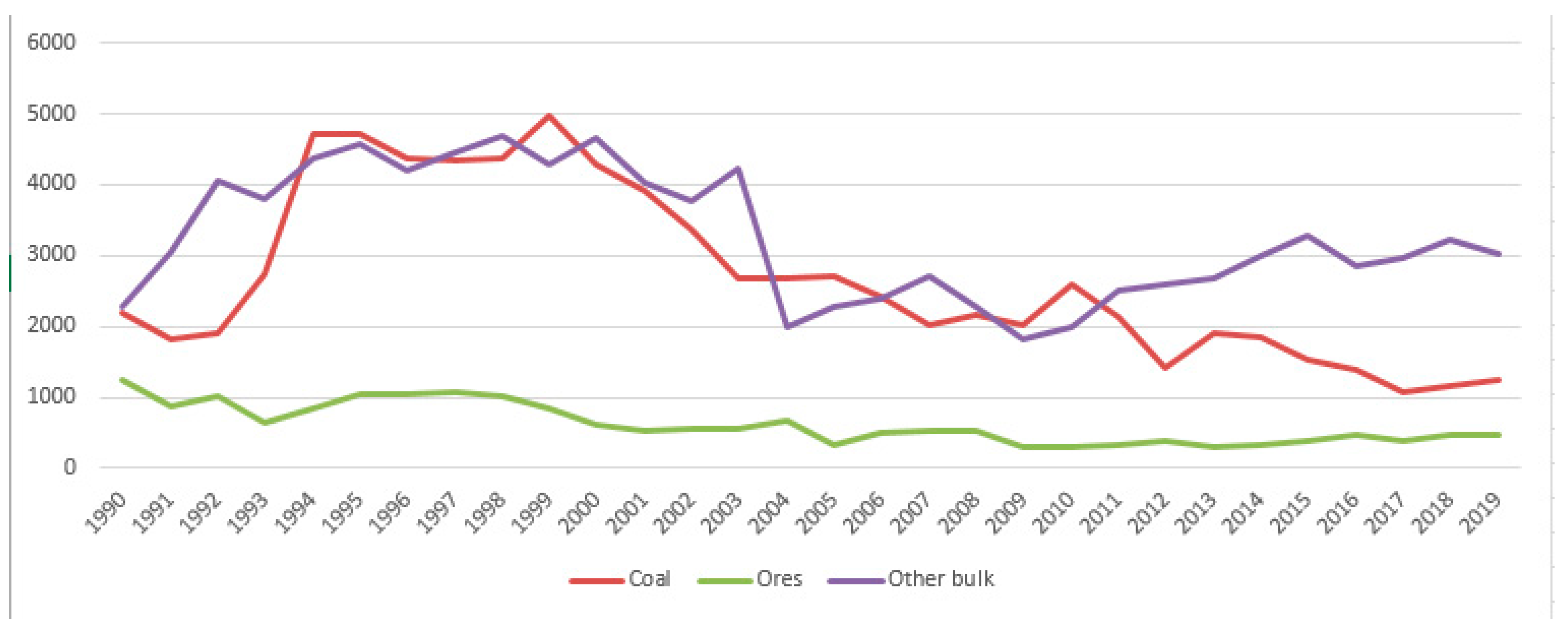 Sustainability 12 03926 g009 Sustainability 12 03926 g009