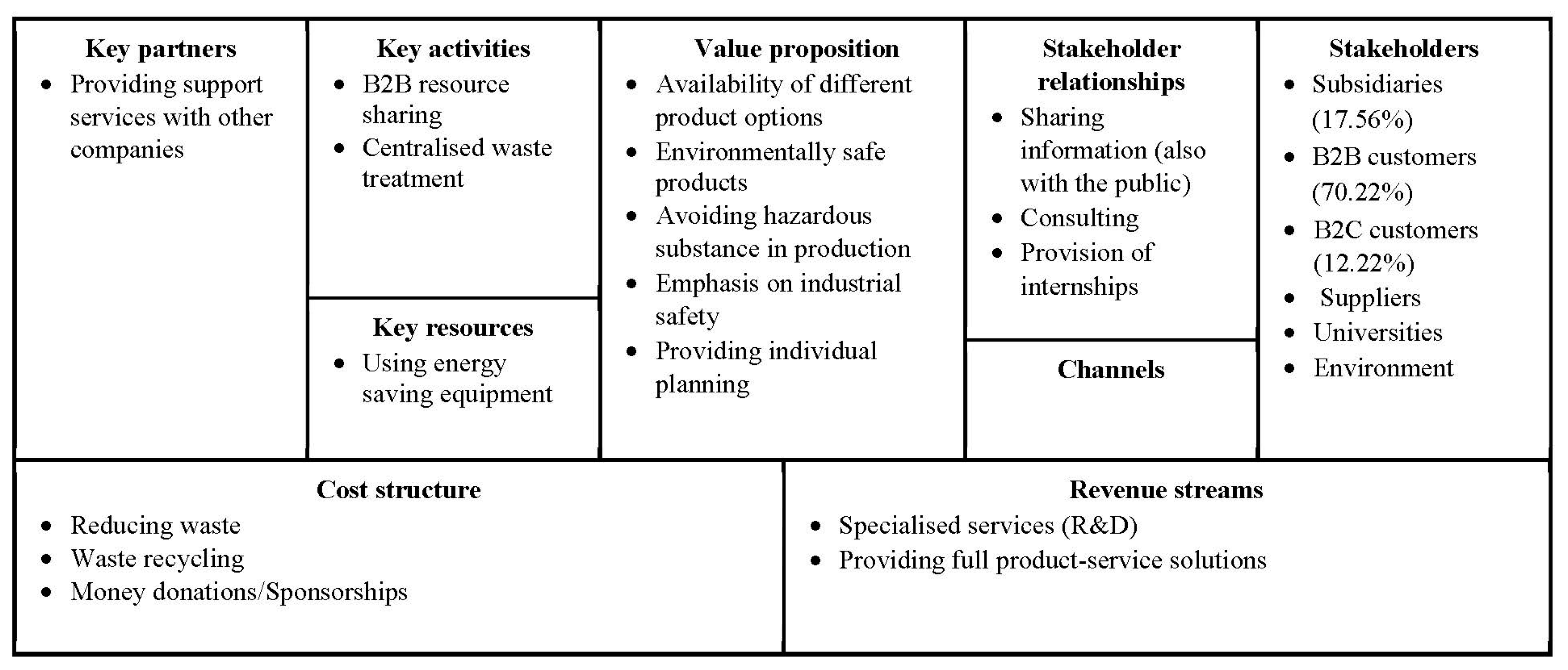 Sustainability 12 03932 g002