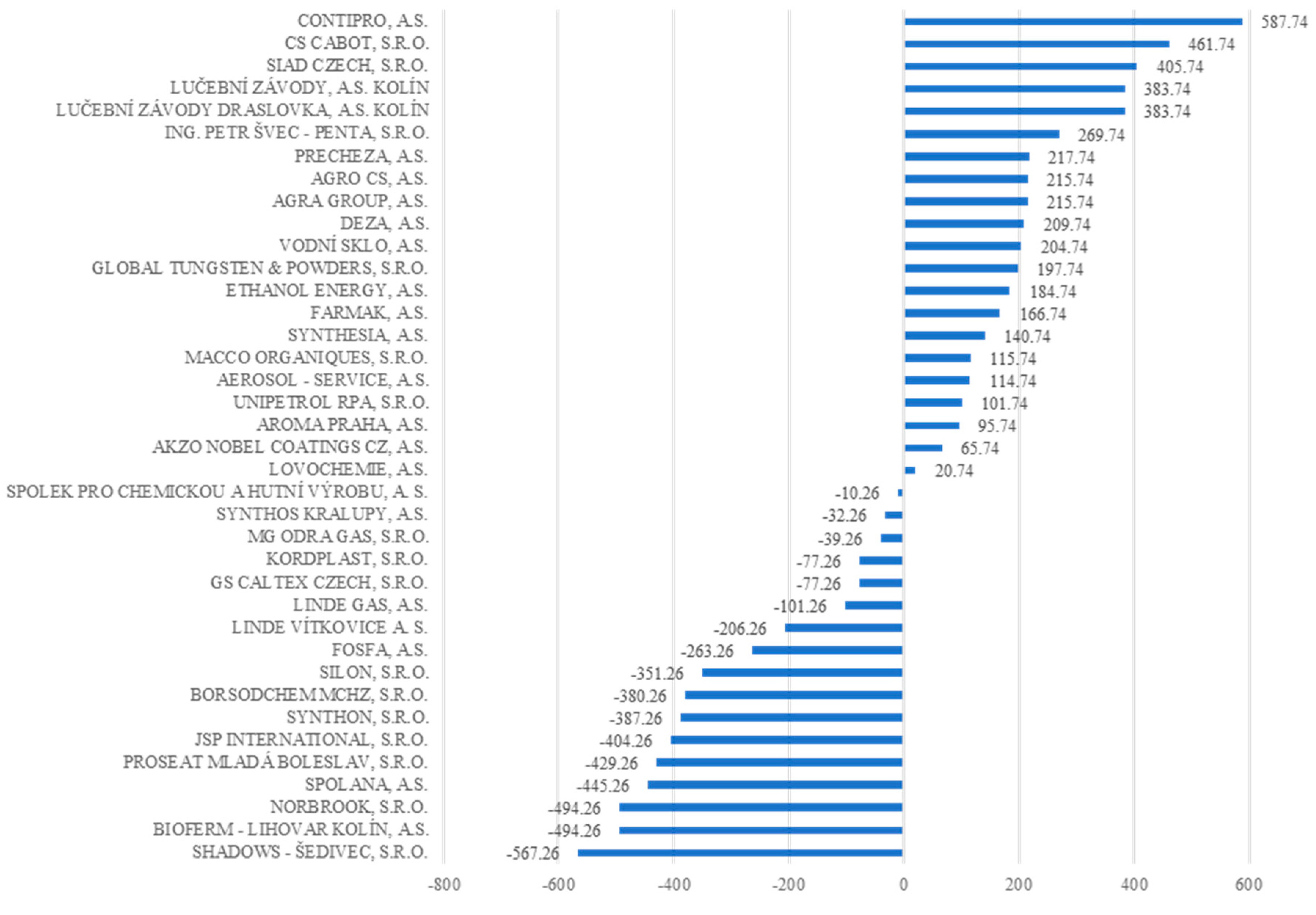 Sustainability 12 03932 g004